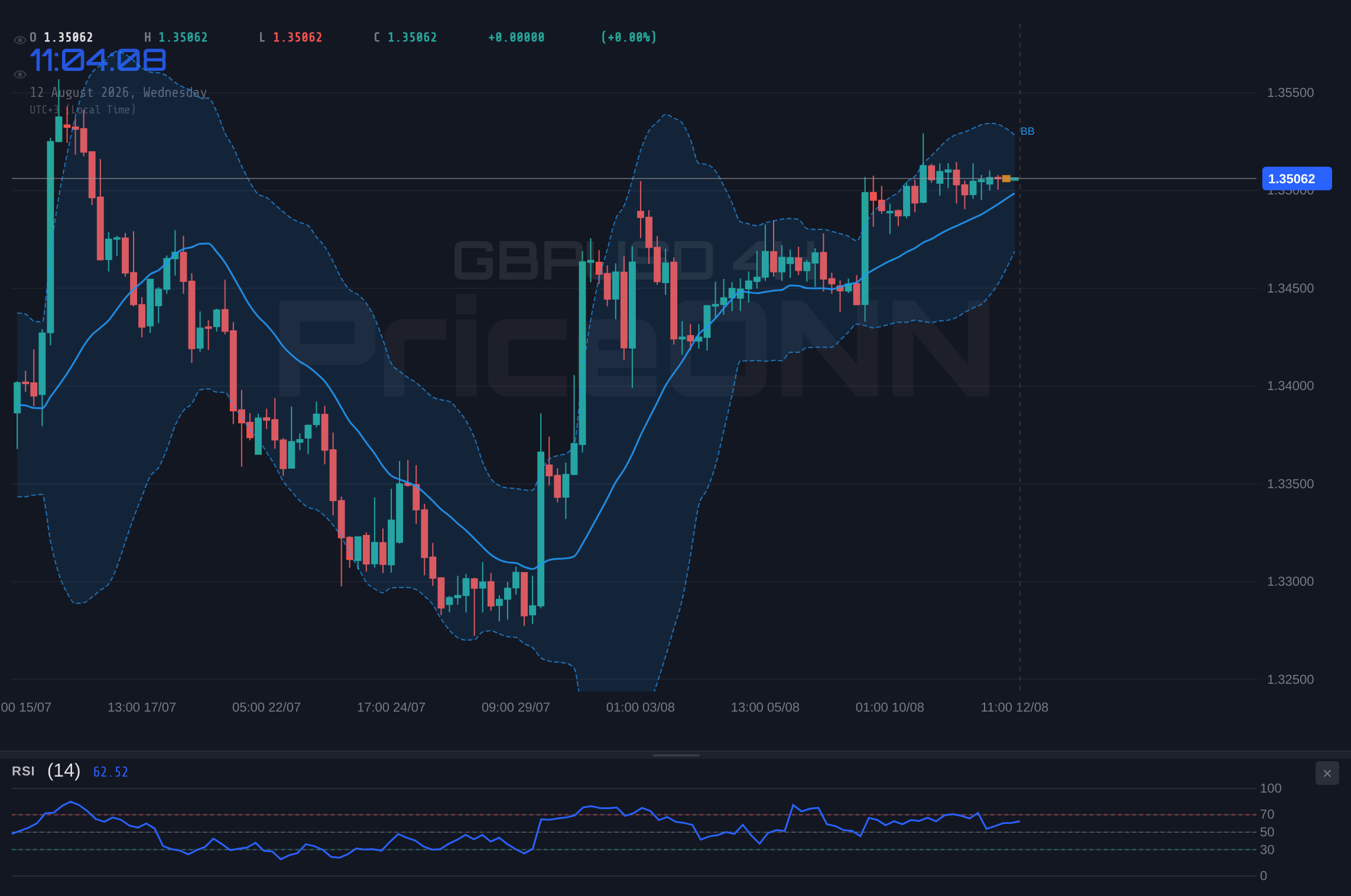 GBPUSD 4H Chart - GBPUSD Tests $1.35 Resistance: What's Next for the Pound?