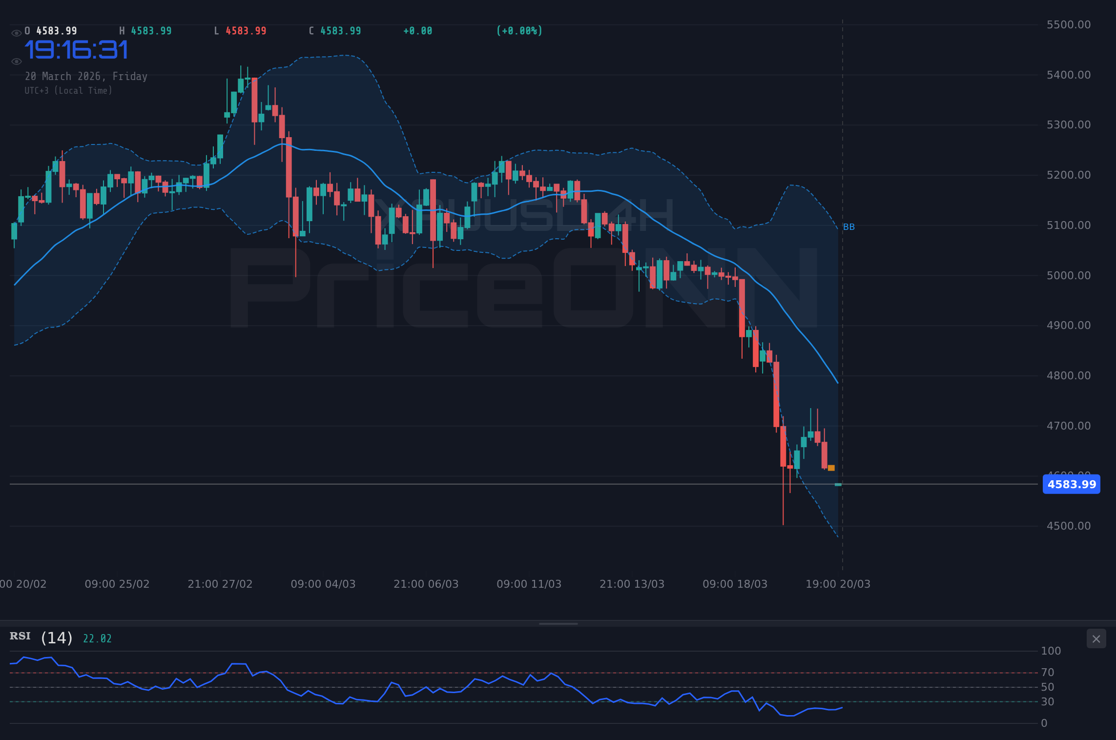 Nasdaq100 4H Chart - Nasdaq100 Düşüşte: 24.166 Desteği Test Ediliyor