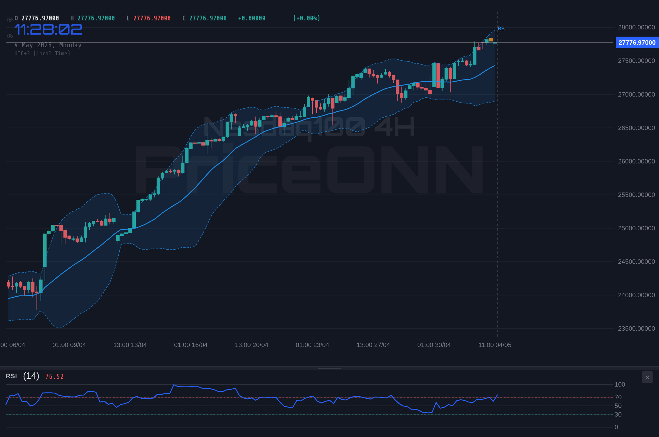 Nasdaq100 4H Chart - 고용 지표 발표 앞둔 나스닥 100, $24,639.96서 숨고르기