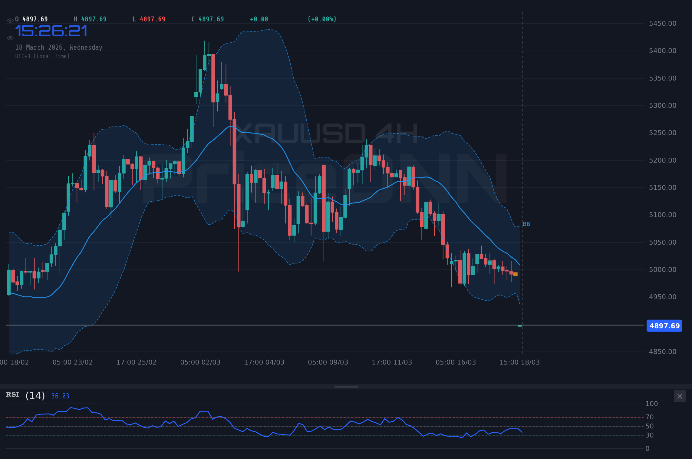 Nasdaq100 4H Chart - Nasdaq100 : Analyse technique aujourd'hui à l'approche de la résistance clé