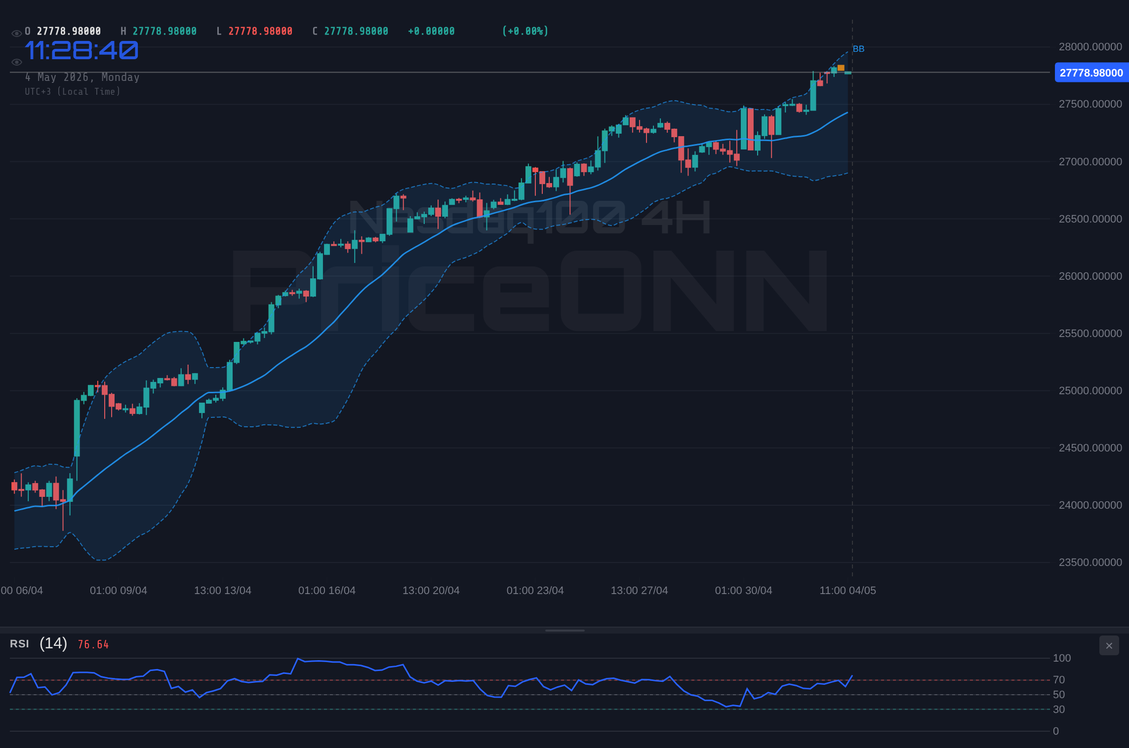Nasdaq100 4H Chart - Nasdaq100 Tumbles to $24,426.25: PMI Data Sparks Bearish Fears