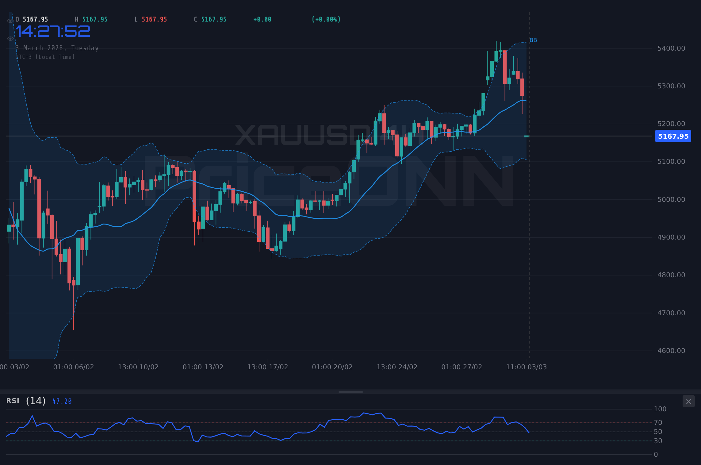 Nasdaq100 4H Chart - 나스닥 100, PMI 쇼크에 24,412.75달러까지 급락!