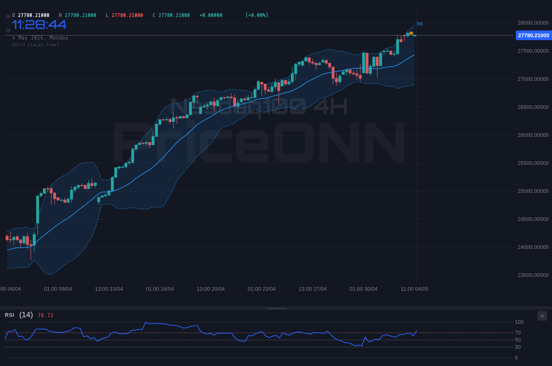 Nasdaq100 4H Chart - Nasdaq100 Tumbles to $24,412.75 as PMI Data Sparks Sell-Off