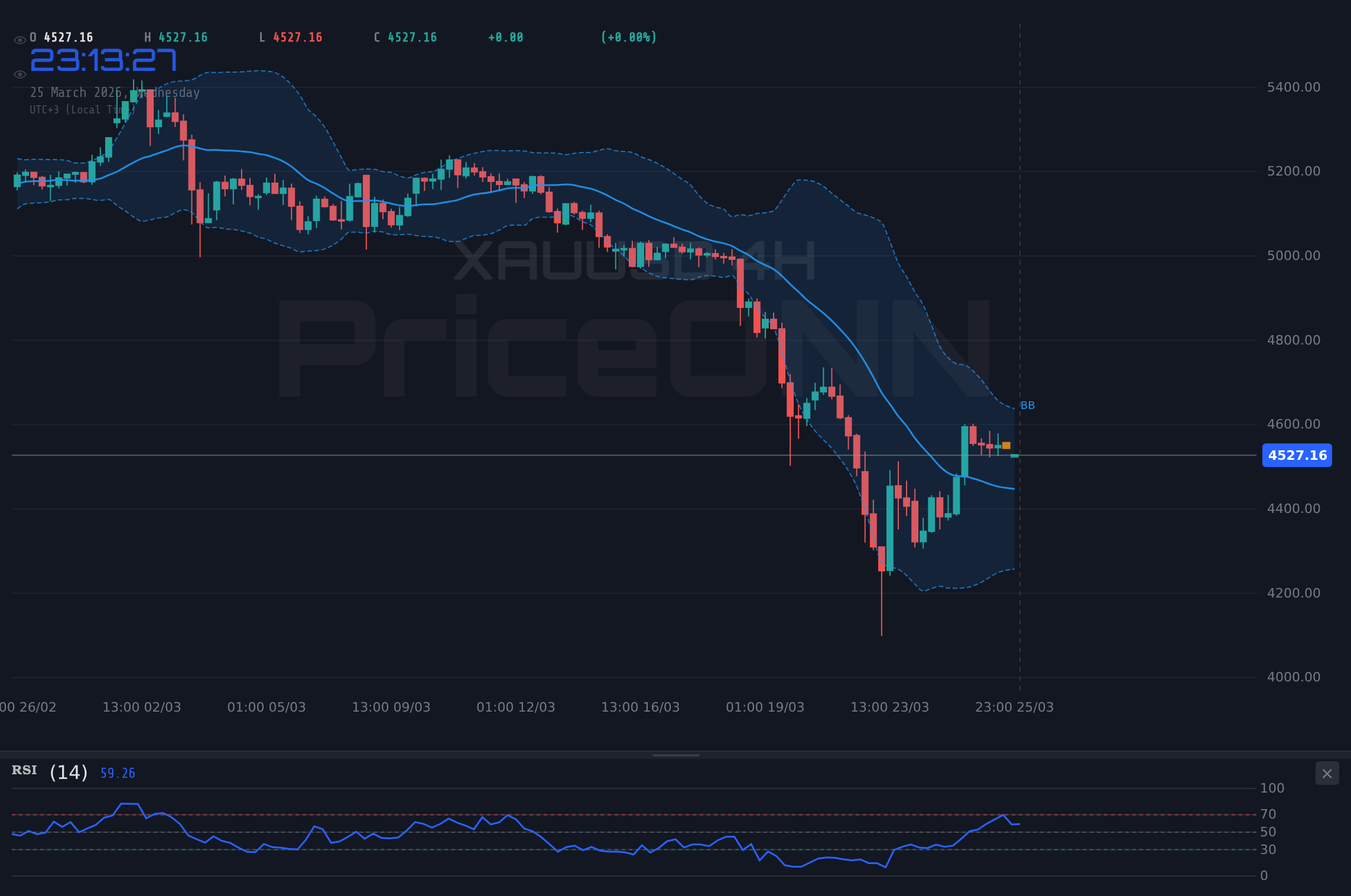 Nasdaq100 4H Chart - Nasdaq100 Tests $24,158.75 Amid Rising Recession Fears and Oil Shocks