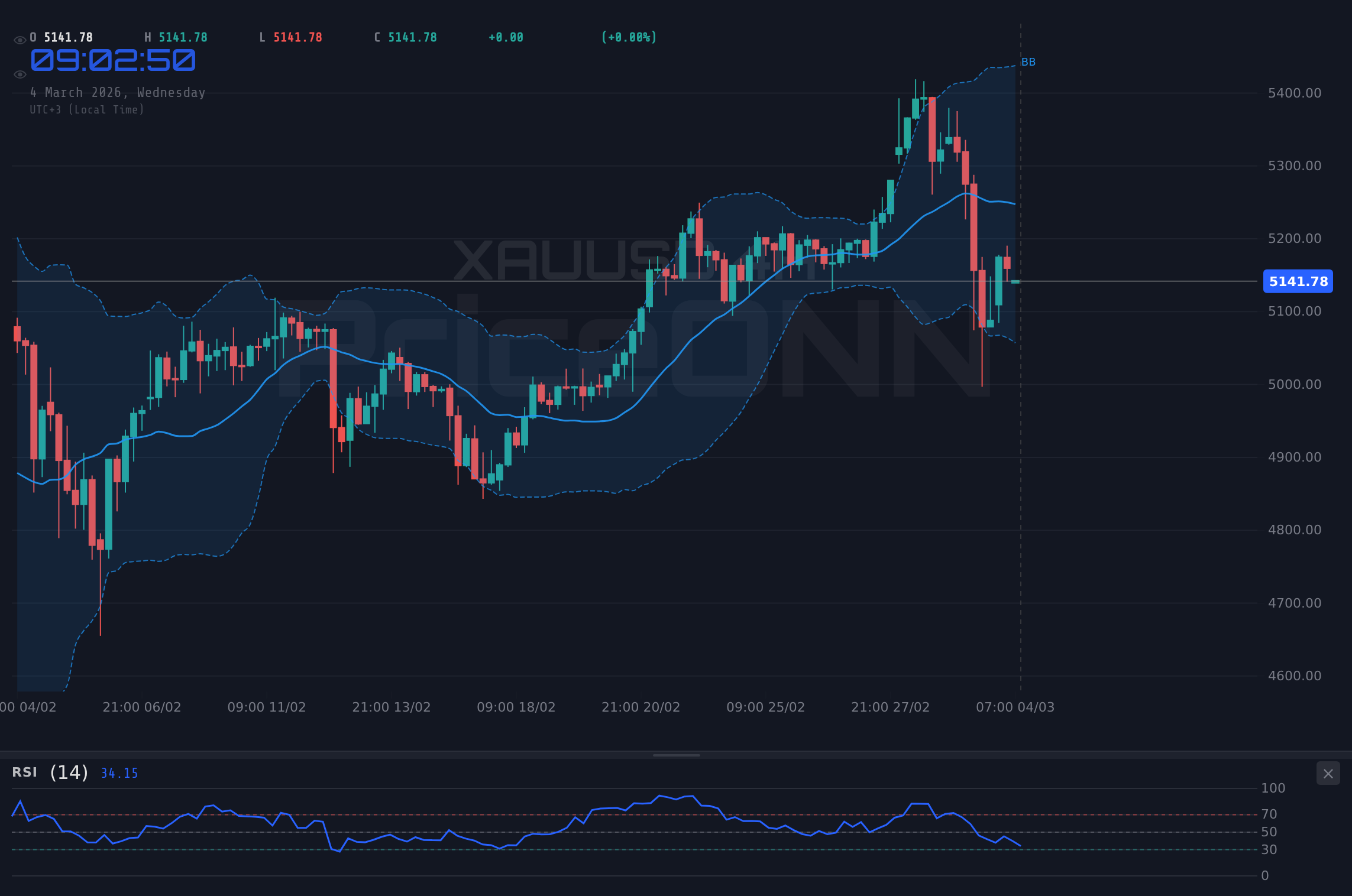 Nasdaq100 4H Chart - Nasdaq100 Düşüşte: Dip mi, Düzeltme mi?