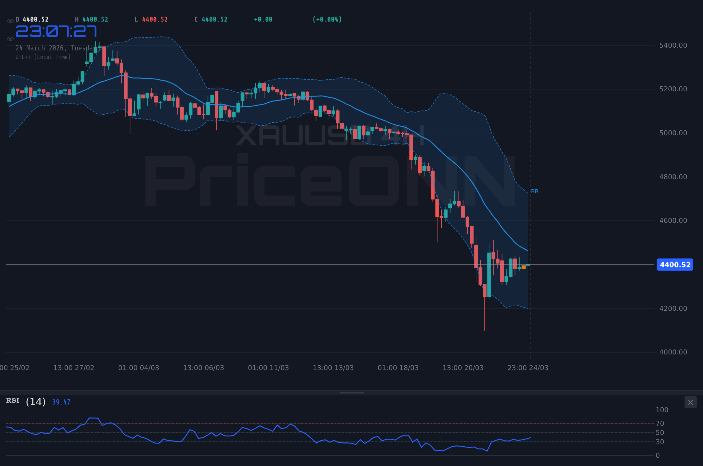 Nasdaq100 4H Chart - 纳斯达克100指数徘徊于24015美元附近：关键价位与市场情绪分析