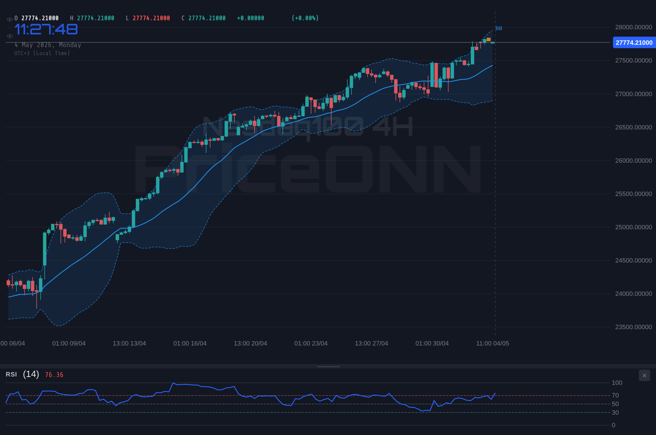 Nasdaq100 4H Chart - Nasdaq100 : Analyse Technique et Attente des Données Clés