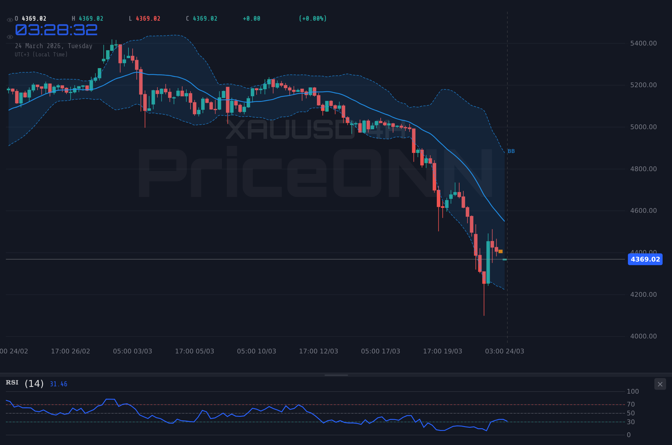 Nasdaq100 4H Chart - Nasdaq100 Tests $24,173.25 Resistance: Bull vs Bear Showdown Ahead?