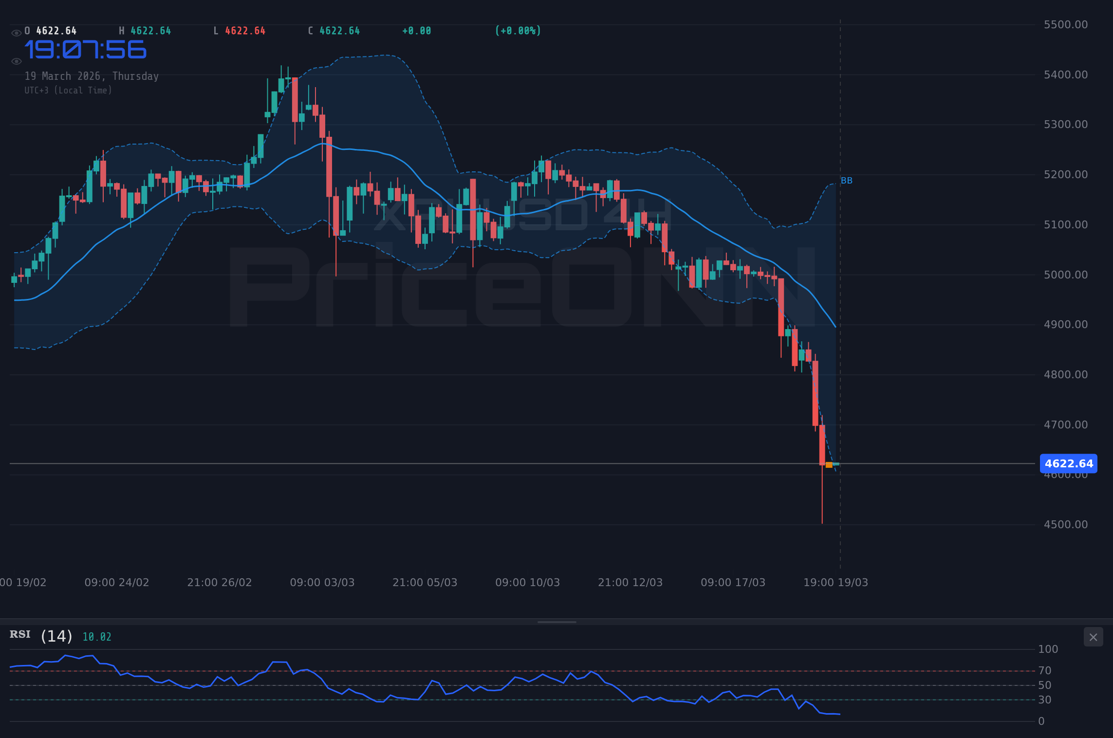 Nasdaq100 4H Chart - Nasdaq100 : analyse technique aujourd'hui près du support à $24,153