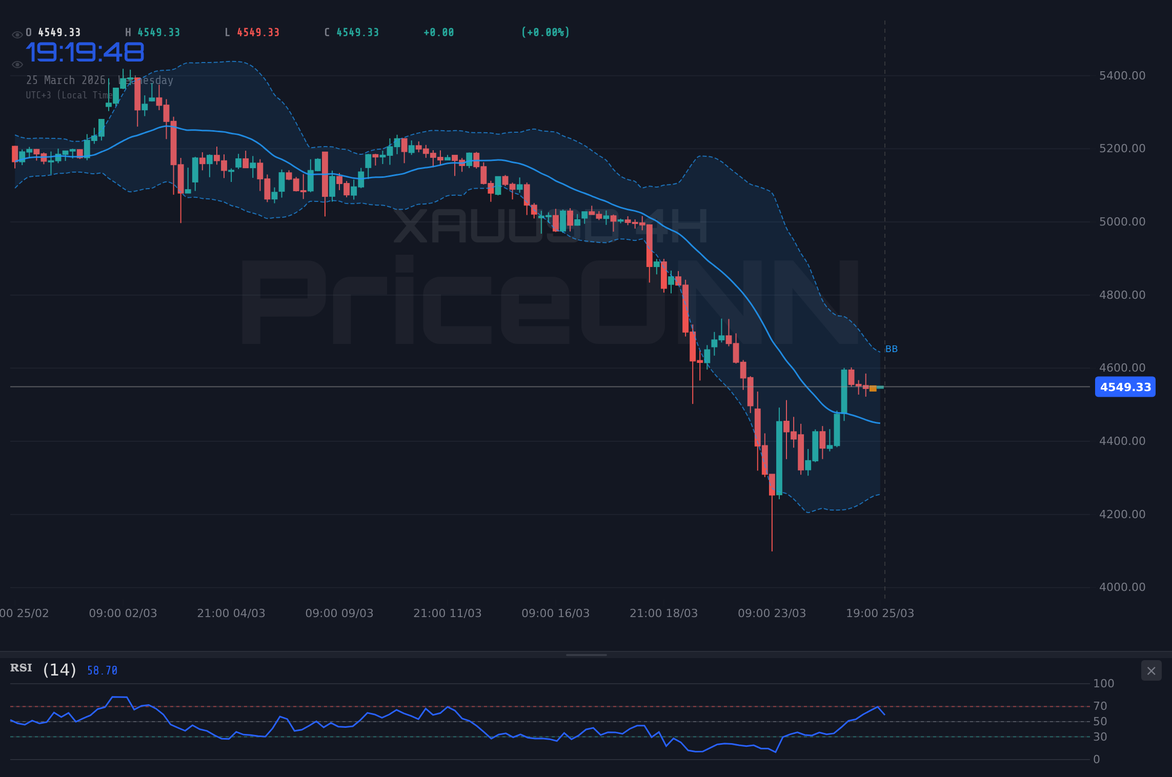Nasdaq100 4H Chart - Nasdaq100: ¿Aguantará el soporte de $24,147 ante el riesgo global?
