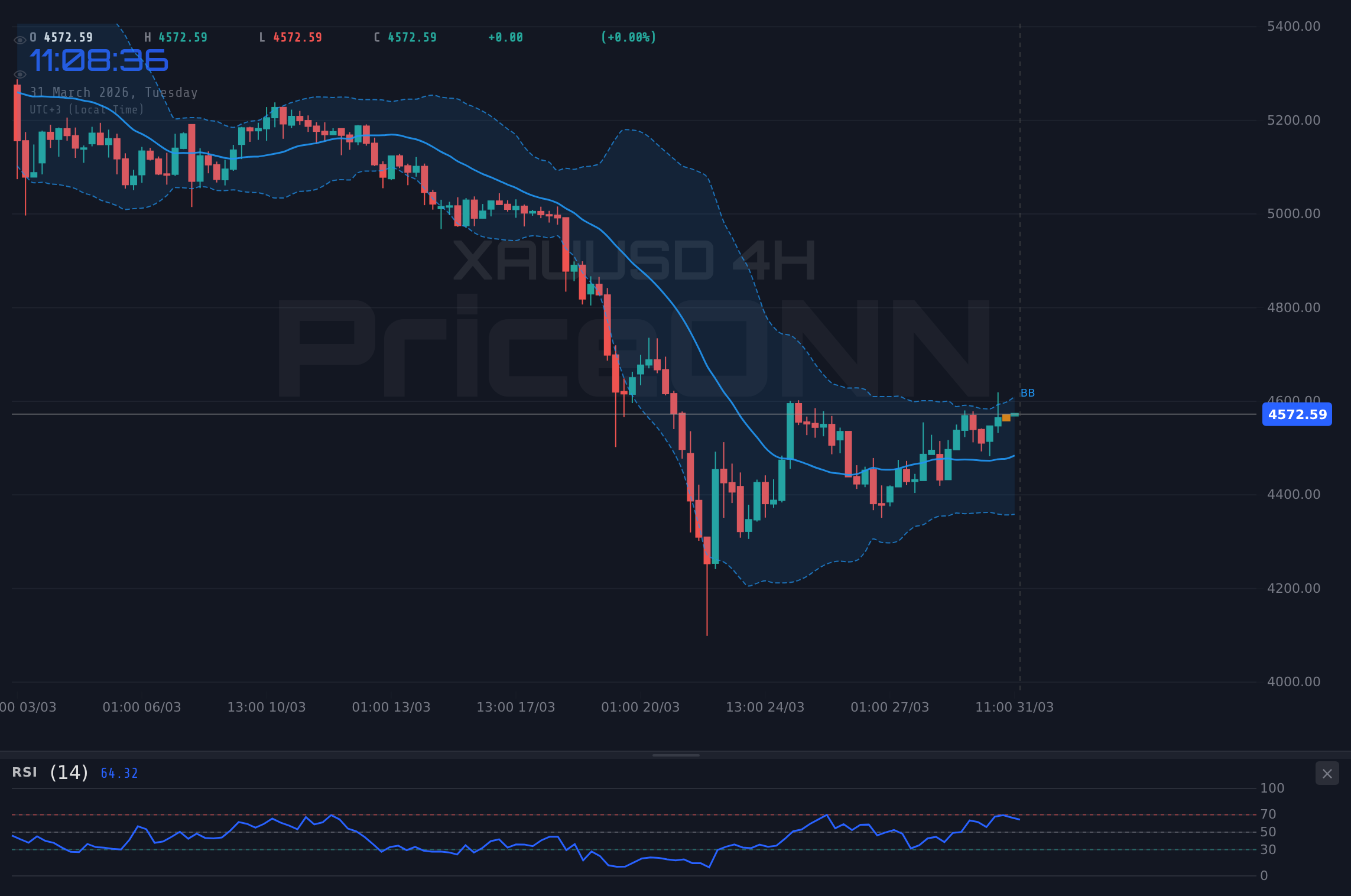 Nasdaq100 4H Chart - Nasdaq 100, 23.200$'ı Test Ediyor: Powell Konuşması Yaklaşıyor