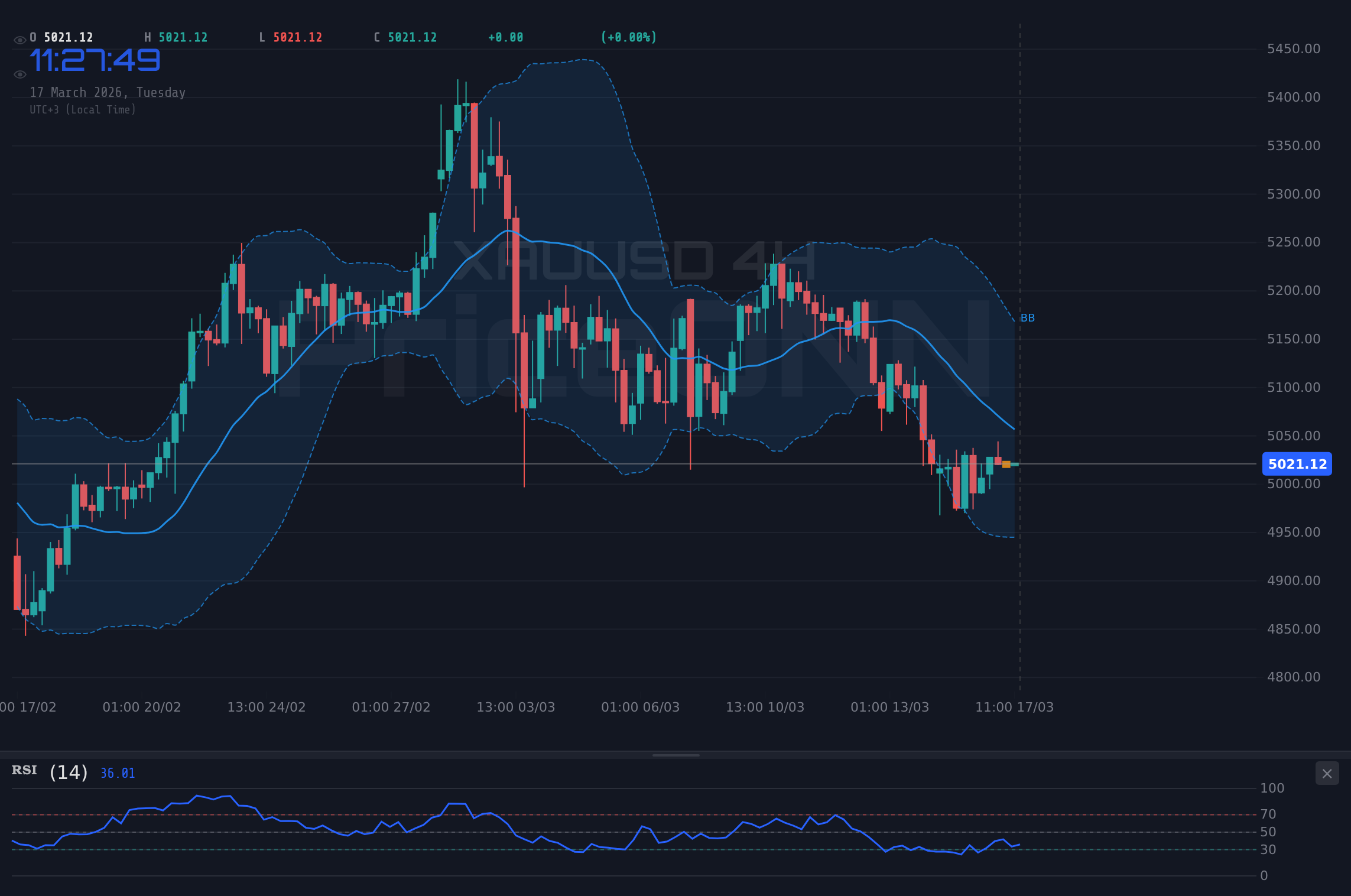 Nasdaq100 4H Chart - Nasdaq100 sous pression à $24 540, l'or brille dans la volatilité