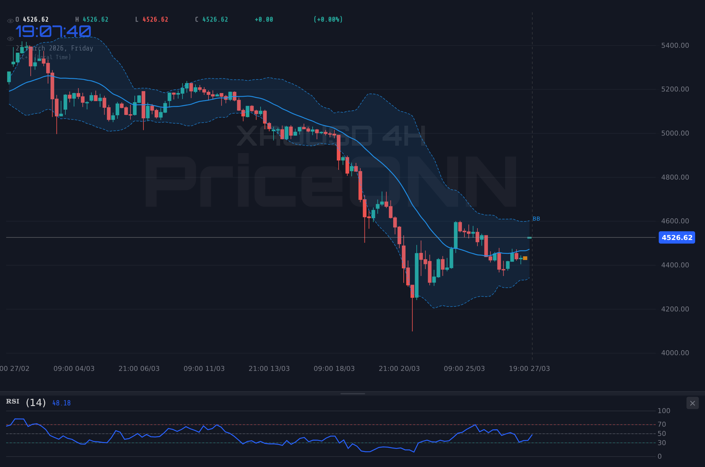 Nasdaq100 4H Chart - Nasdaq 100: Inflationssorgen belasten Tech-Werte