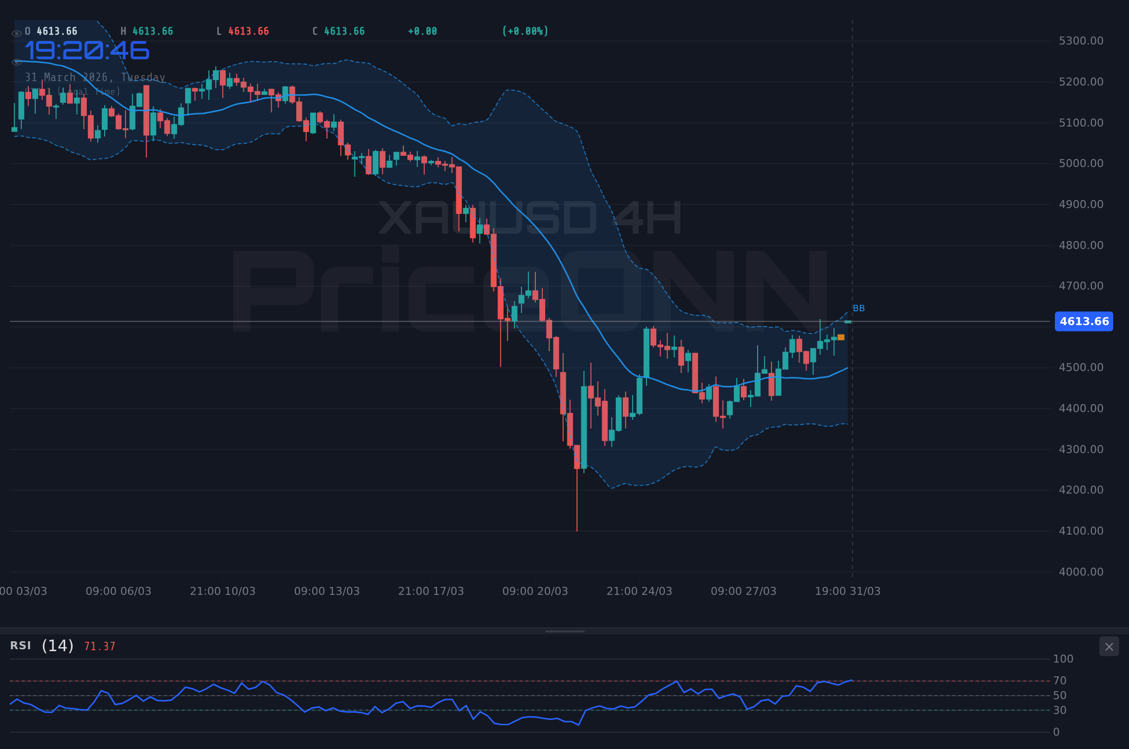 Nasdaq100 4H Chart - Nasdaq100 Tests $23,351.10 Amidst Shifting Market Sentiment: A Deep Dive