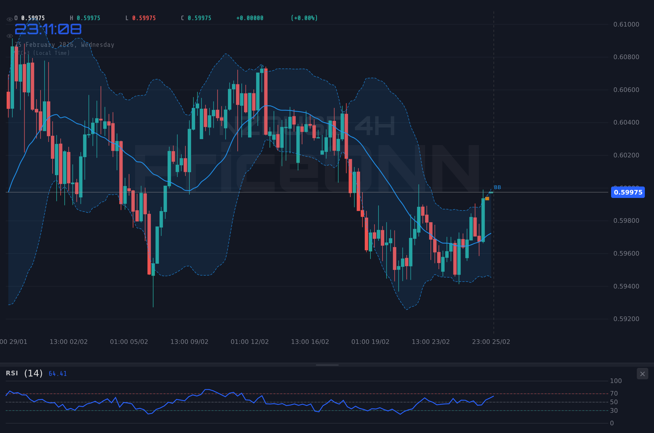 NZDUSD 4H Chart - NZDUSDが$0.59985で横ばい：米国データがブレイクアウトを引き起こすか？