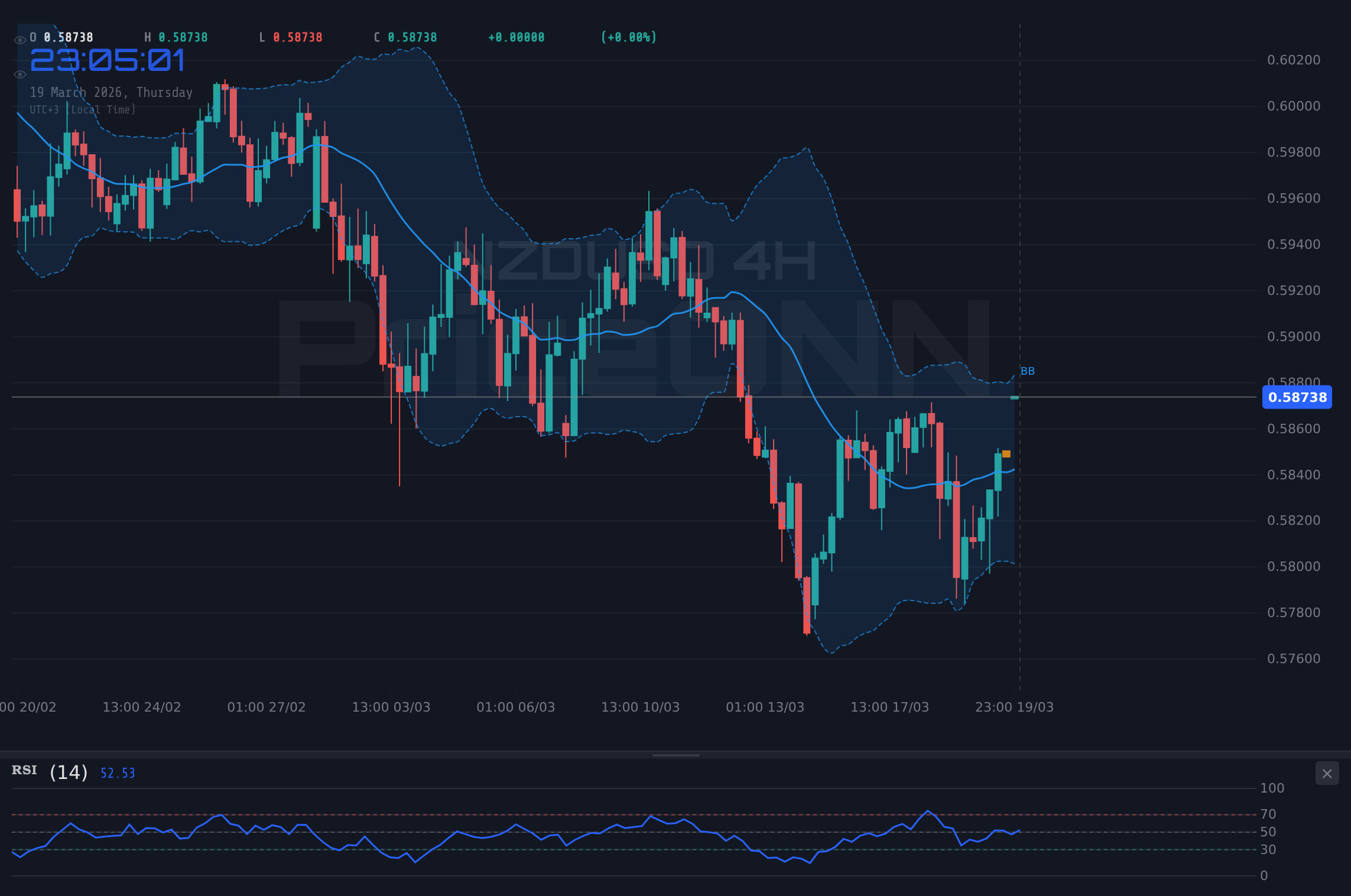 NZDUSD 4H Chart - الدولار النيوزيلندي يختبر مقاومة رئيسية قرب 0.58714 وسط تحول معنويات السوق