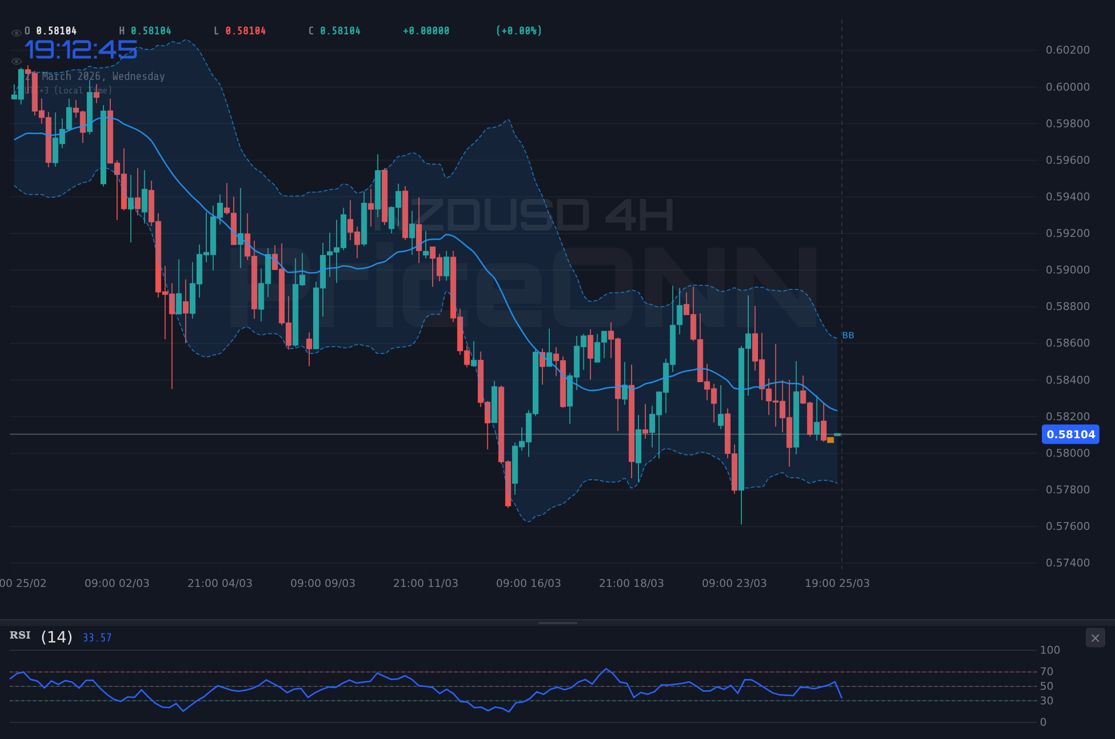 NZDUSD 4H Chart - NZDUSD: Soporte Clave en $0.57955 Bajo Presión del Dólar