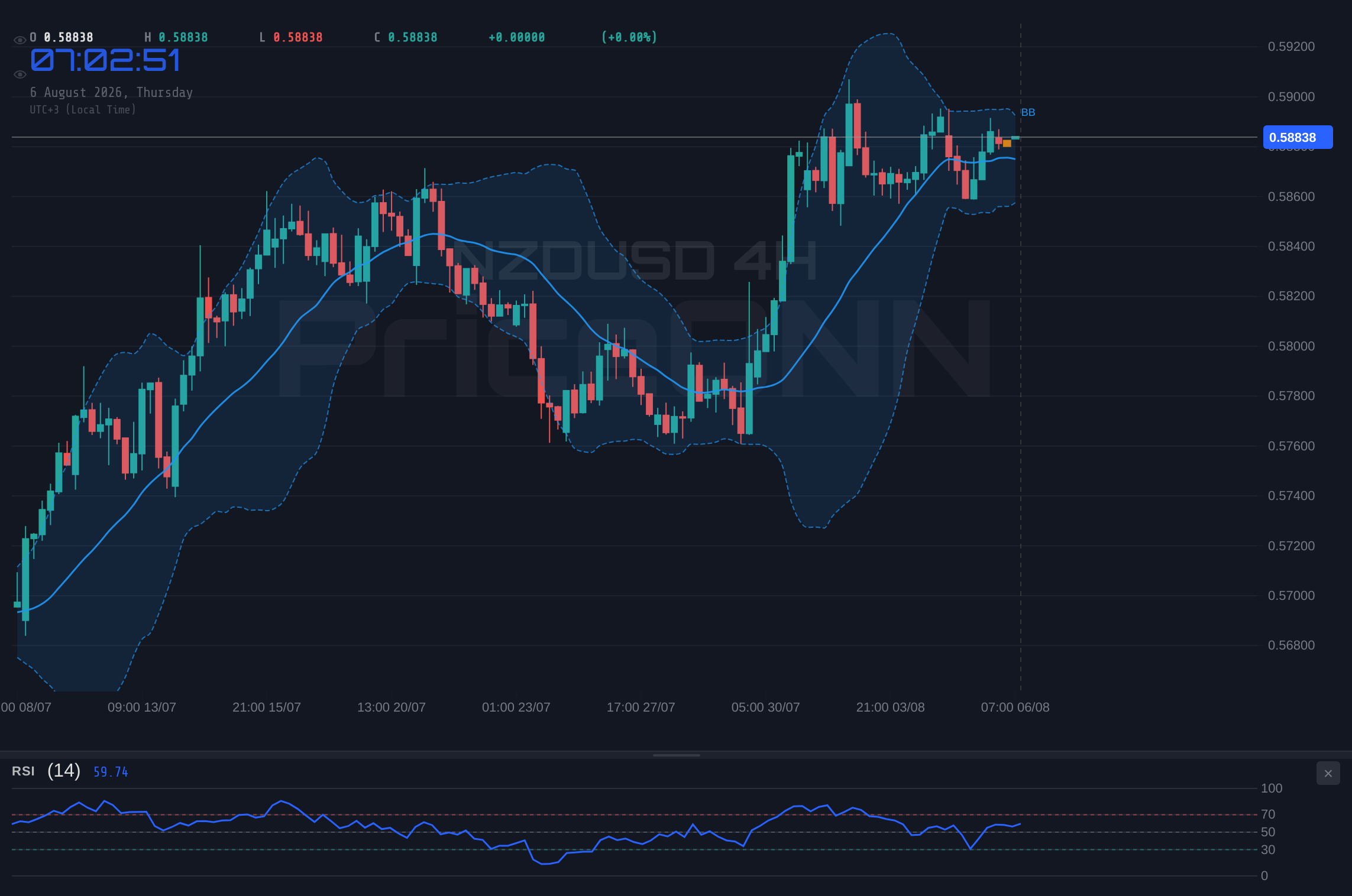 NZDUSD 4H Chart - NZDUSD Tests $0.59012 Resistance Amid Strong Jobs Data