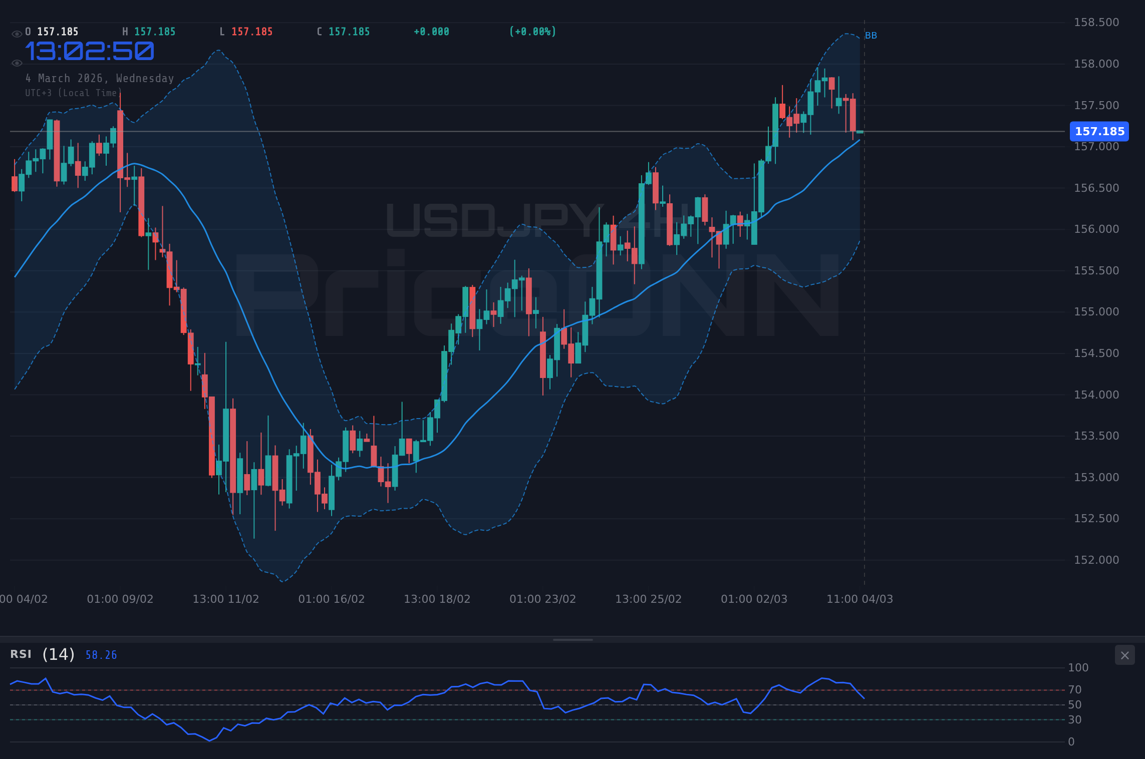 USDJPY 4H Chart - ¿USDJPY a la Vista de 157.20? Datos PMI Ponen a Prueba la Tendencia