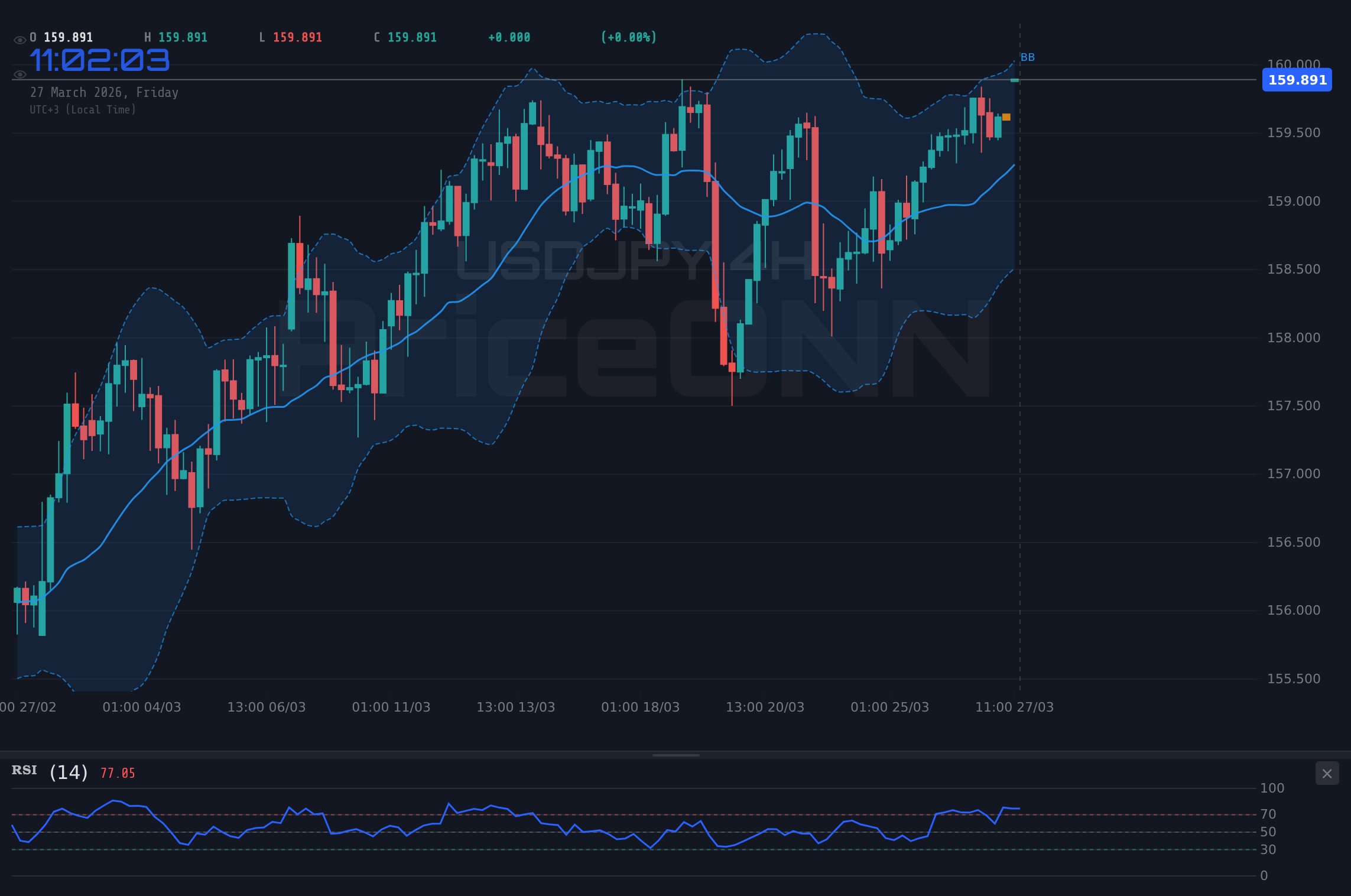 USDJPY 4H Chart - USDJPY Approaches $159.94 Resistance as PMI Data Looms