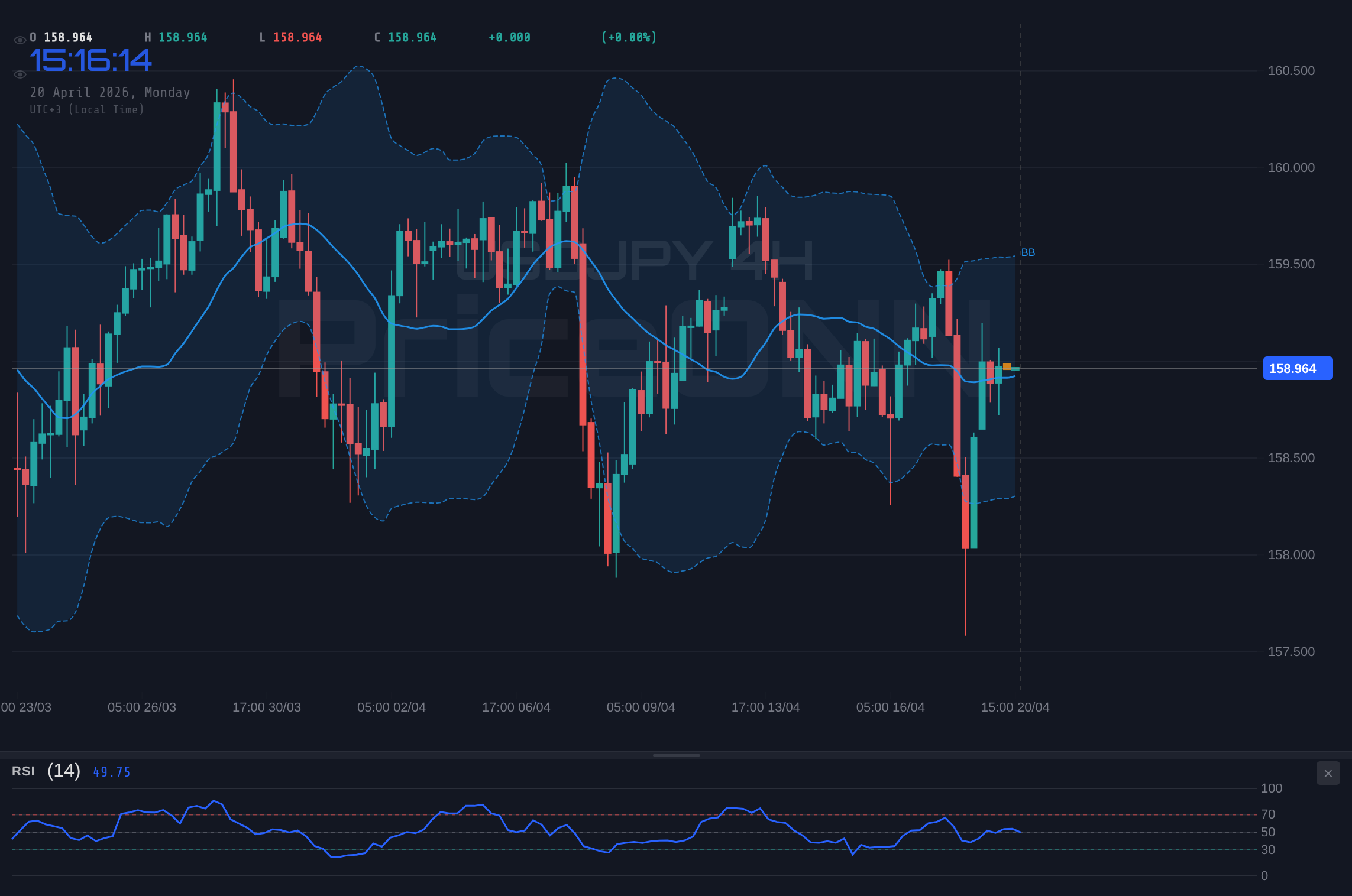 USDJPY 4H Chart - USDJPY $158.95 Tests Resistance: Bull vs. Bear Showdown