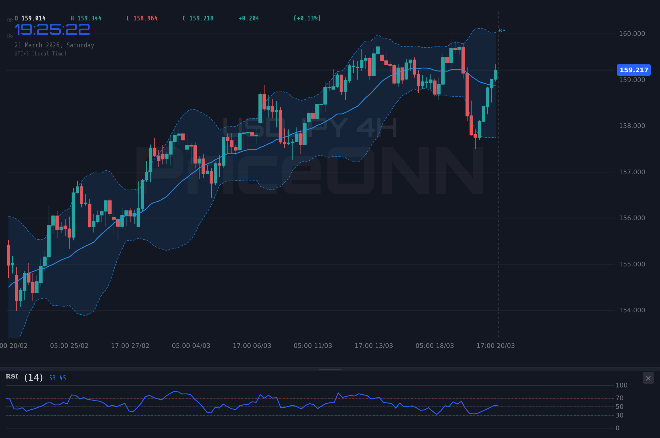 USDJPY 4H Chart - ドル円159円台後半：レジスタンス付近での攻防と市場心理の変化