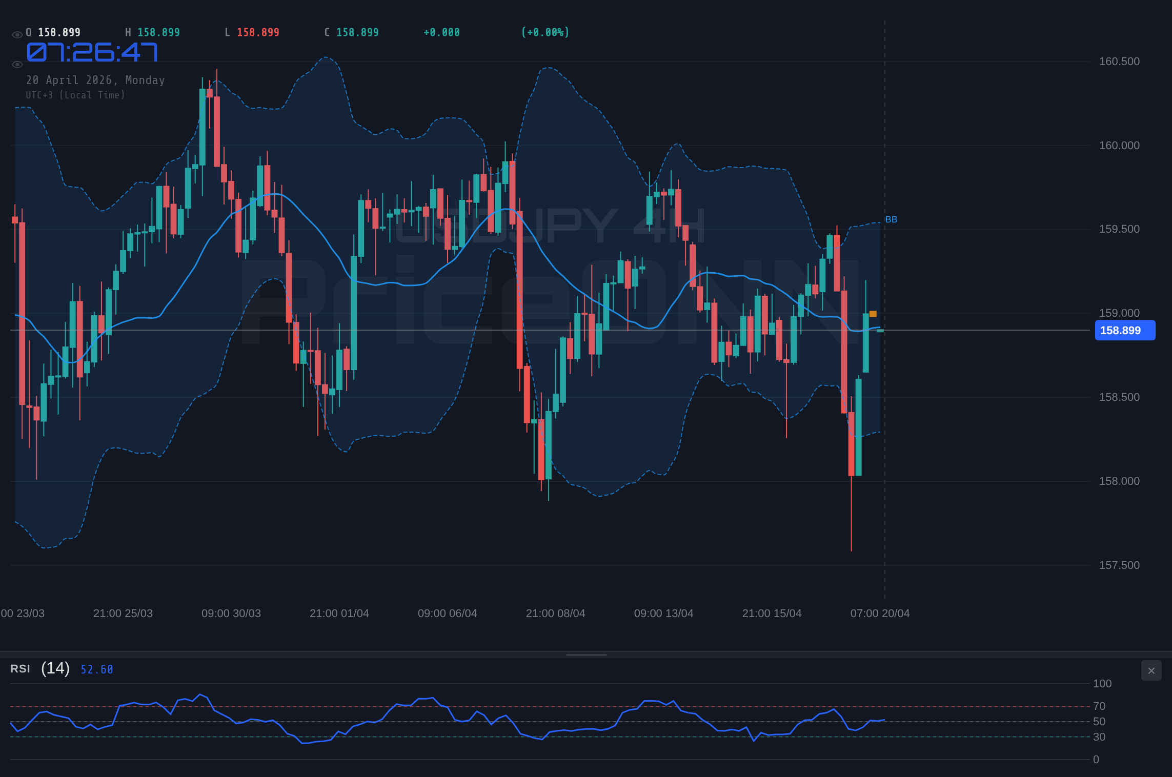 USDJPY 4H Chart - USDJPY Eyes Resistance at $158.89 Amid Oil Price Jitters