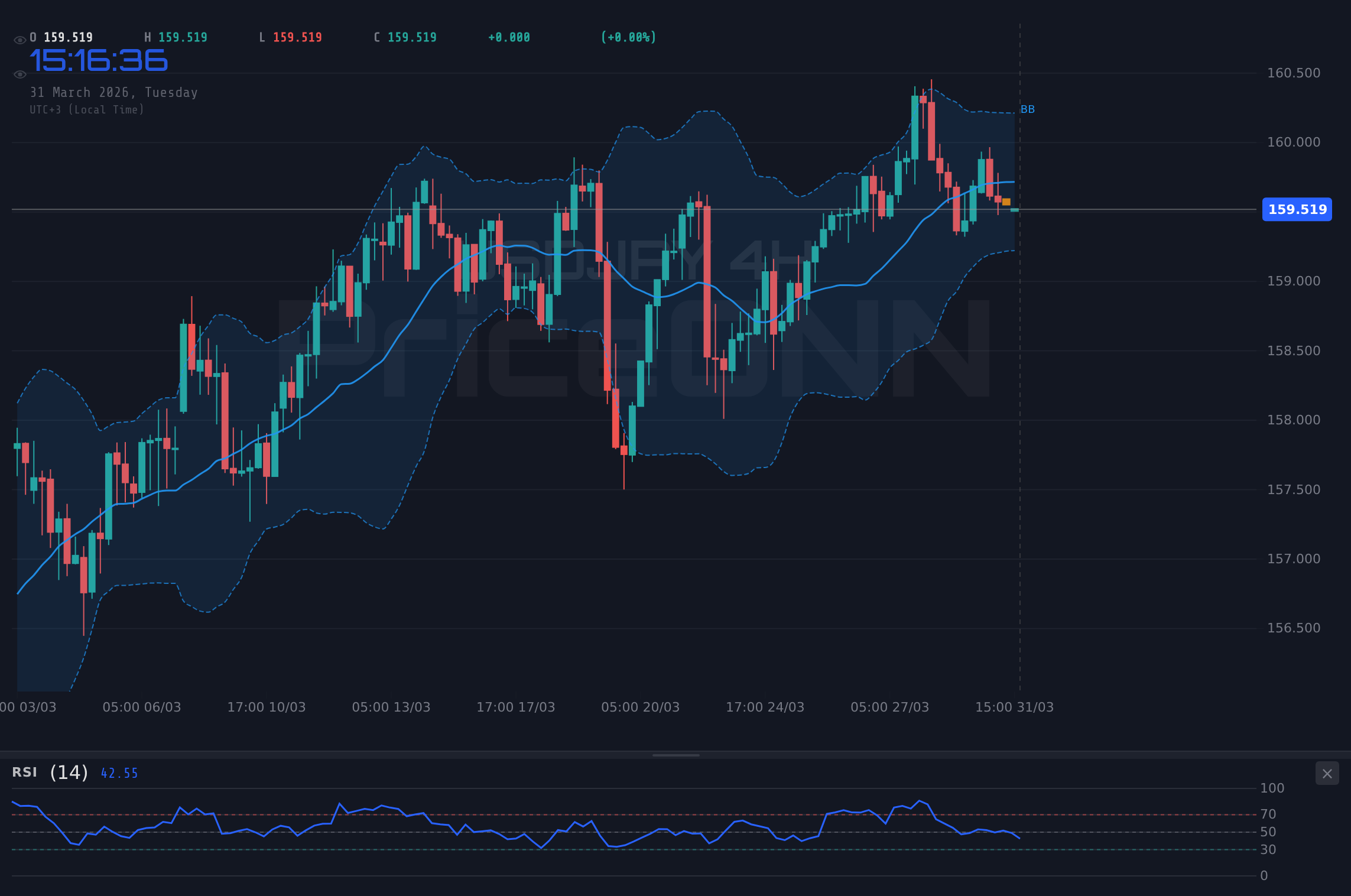 USDJPY 4H Chart - الدولار/ين يتجاوز 159.54 مع ترقب خطاب باول: ما القادم؟