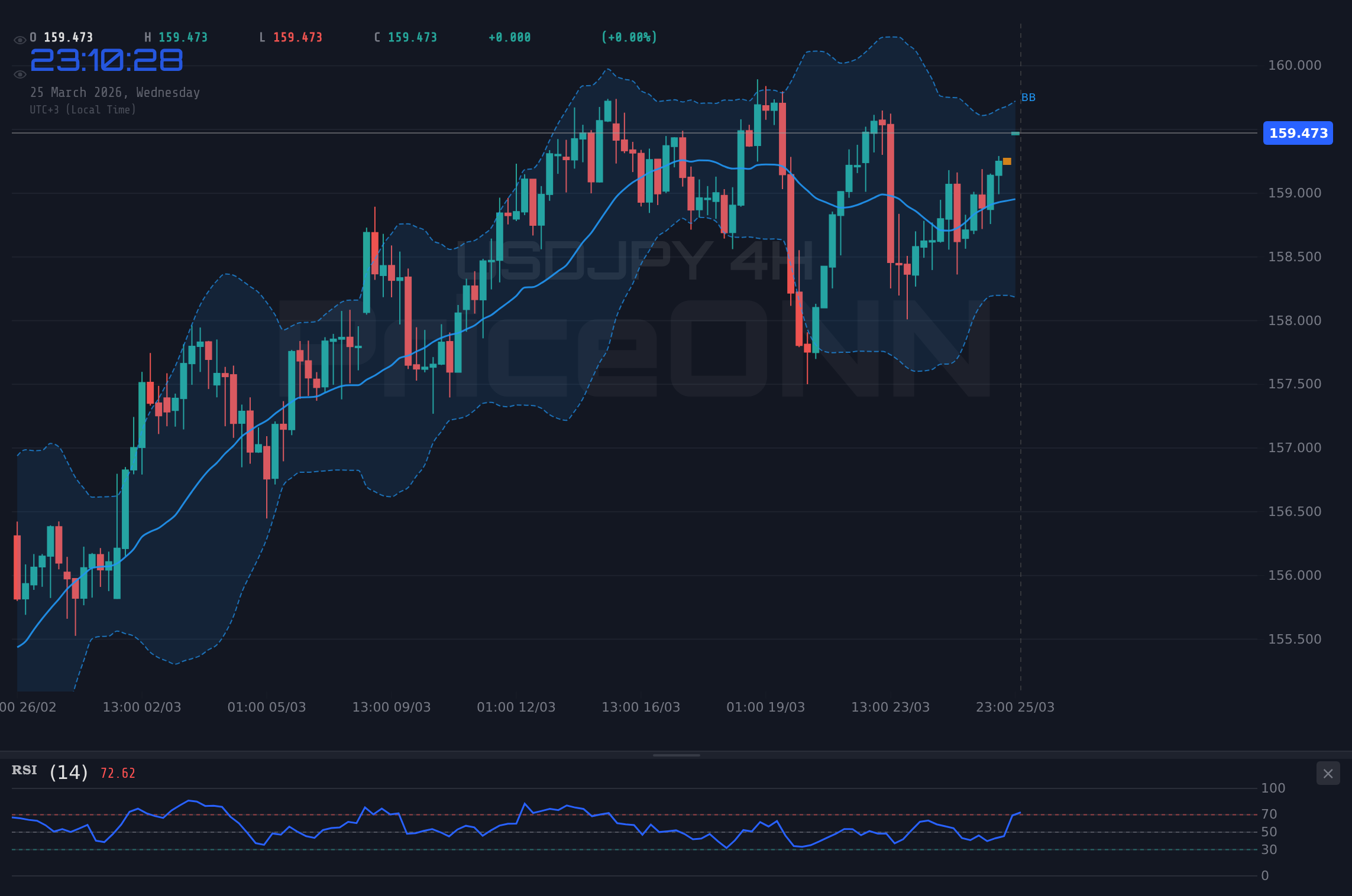 USDJPY 4H Chart - 트럼프 연설·PMI 발표 앞둔 달러-엔, 159.48 저항선 돌파 시도