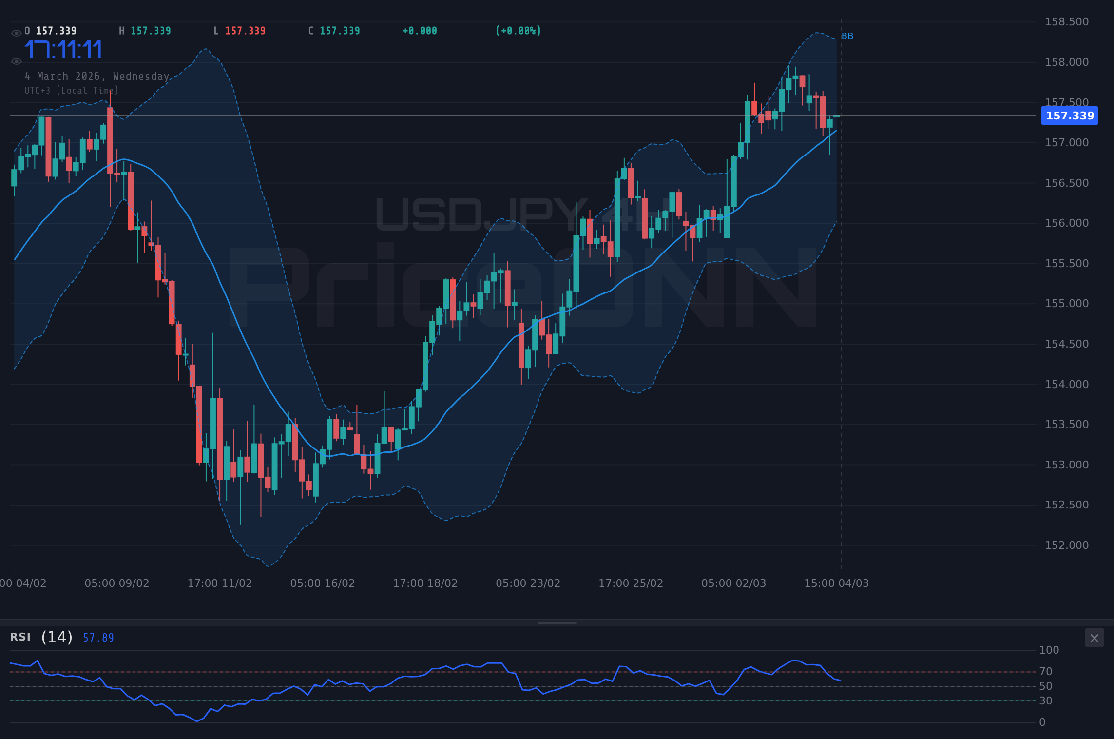 USDJPY 4H Chart - 美元兑日元157.30遇阻：反转在即？
