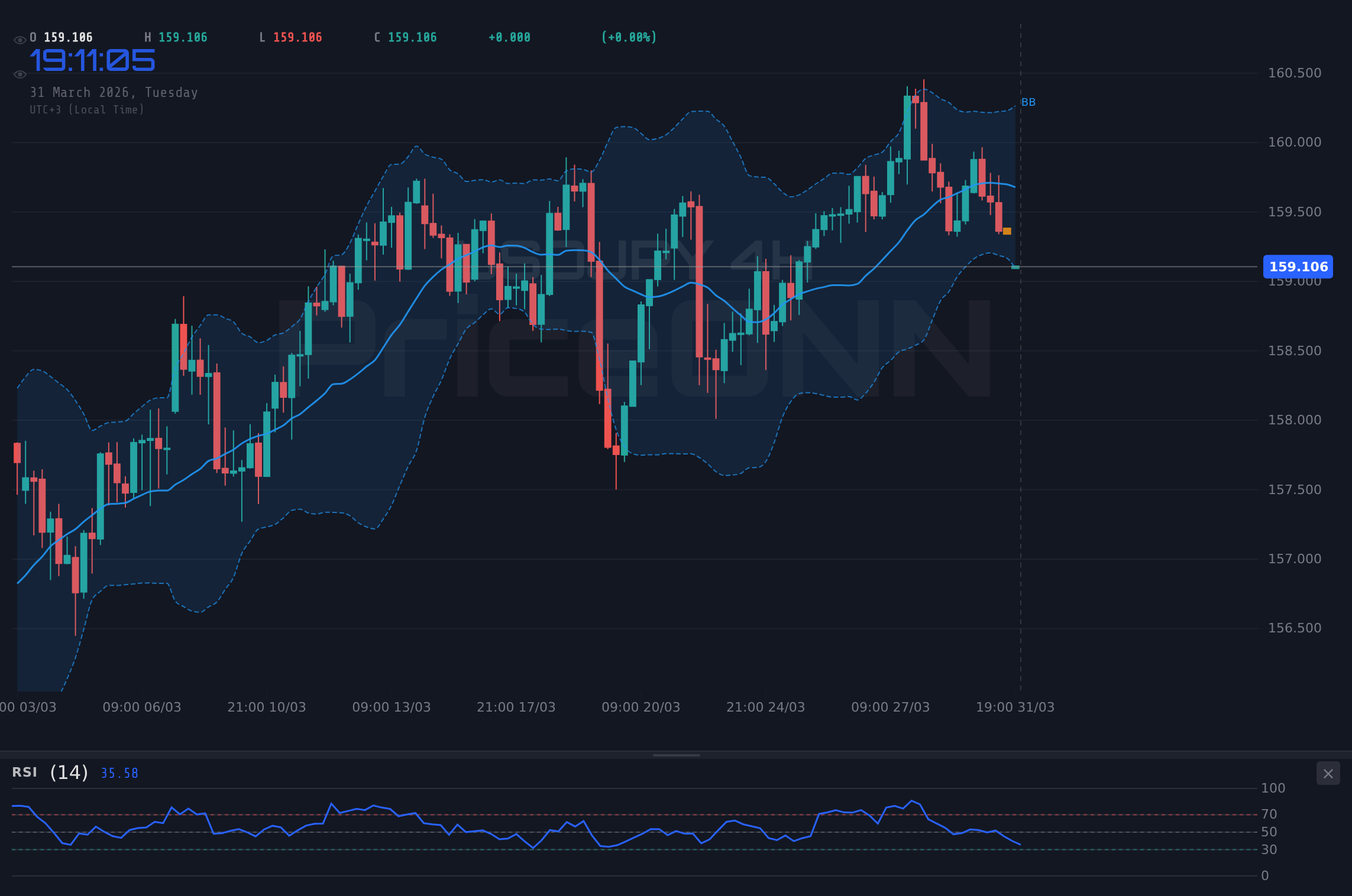 USDJPY 4H Chart - 달러-엔 160.32 저항선 돌파 시도: 엔화 약세의 원인은?