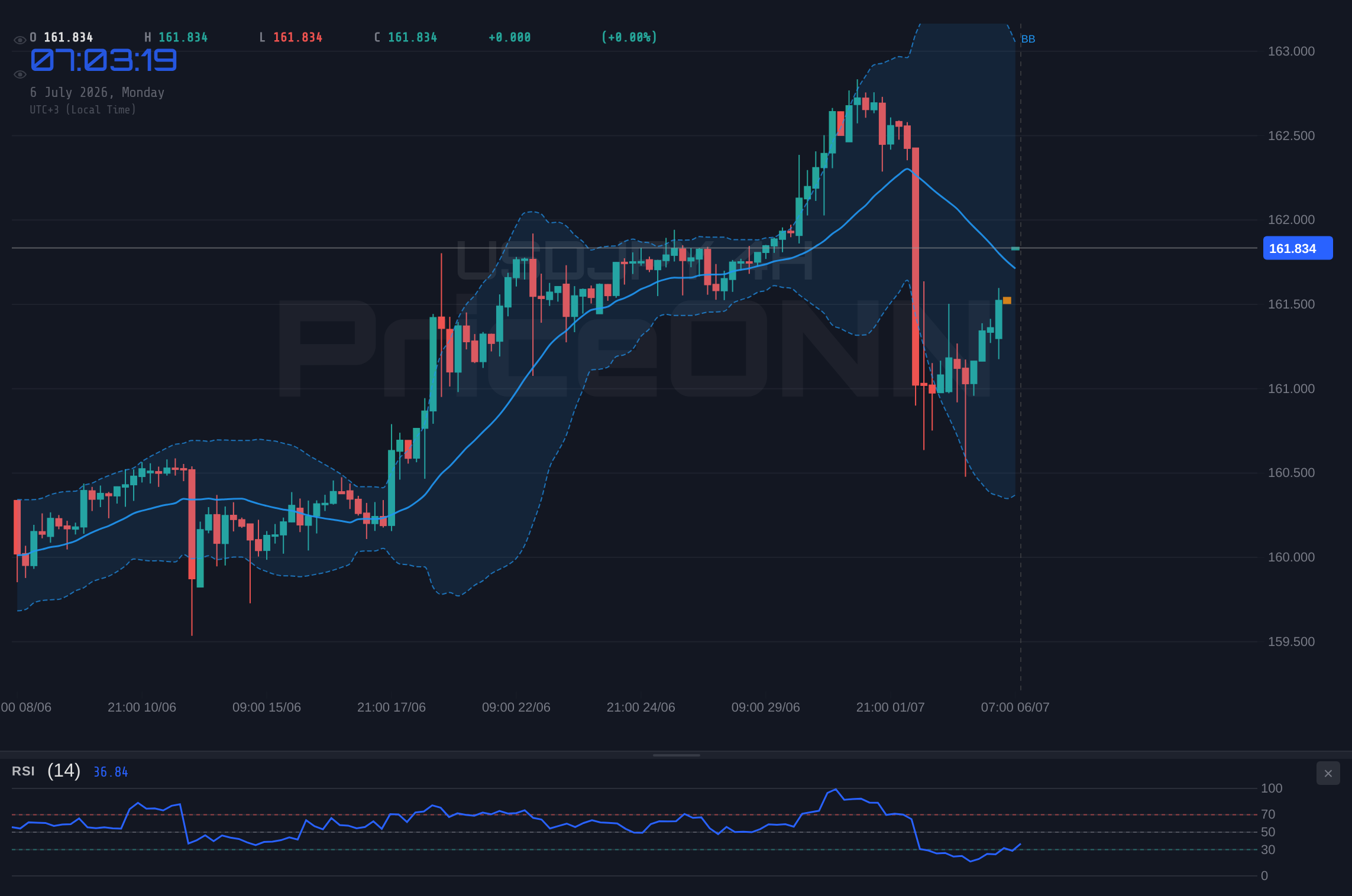 USDJPY 4H Chart - USDJPY Tests Resistance Near $161.84 Amid Shifting Risk Appetite