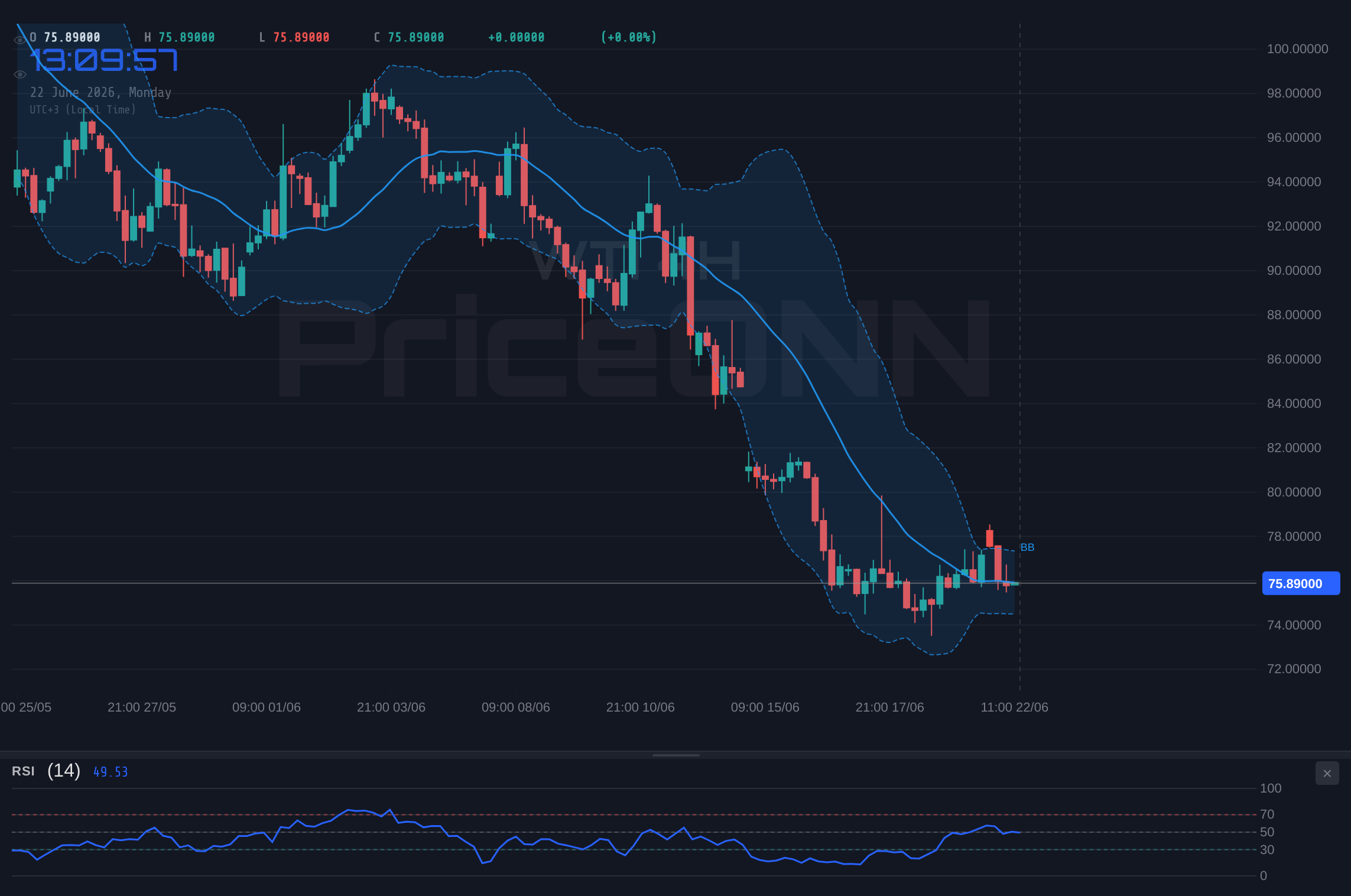 WTI 4H Chart - WTI Trades Near $76.01 Support: Crude Dips Amid Stronger Dollar