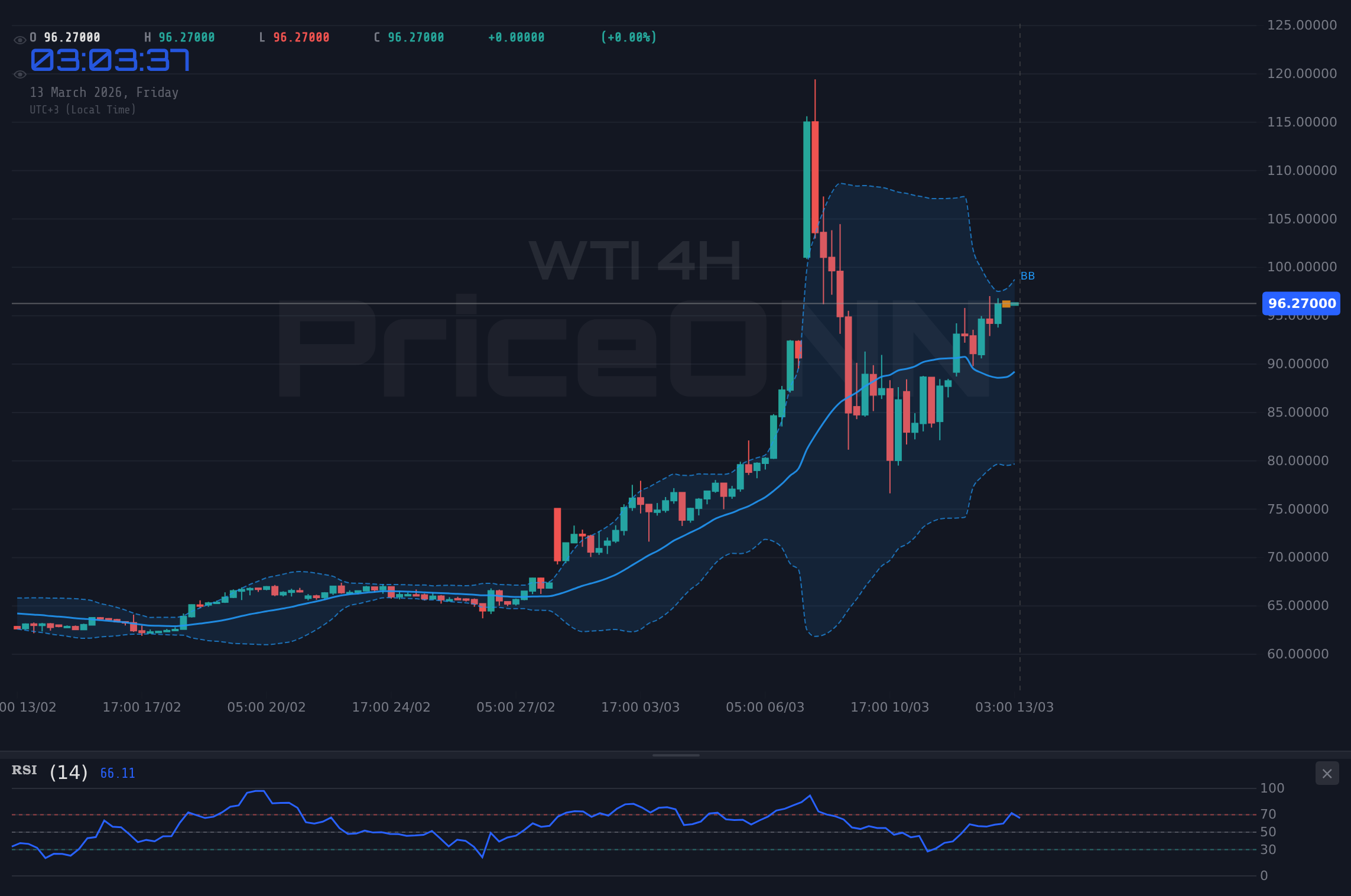WTI 4H Chart - Нефть WTI рвется к $100: геополитика толкает котировки вверх