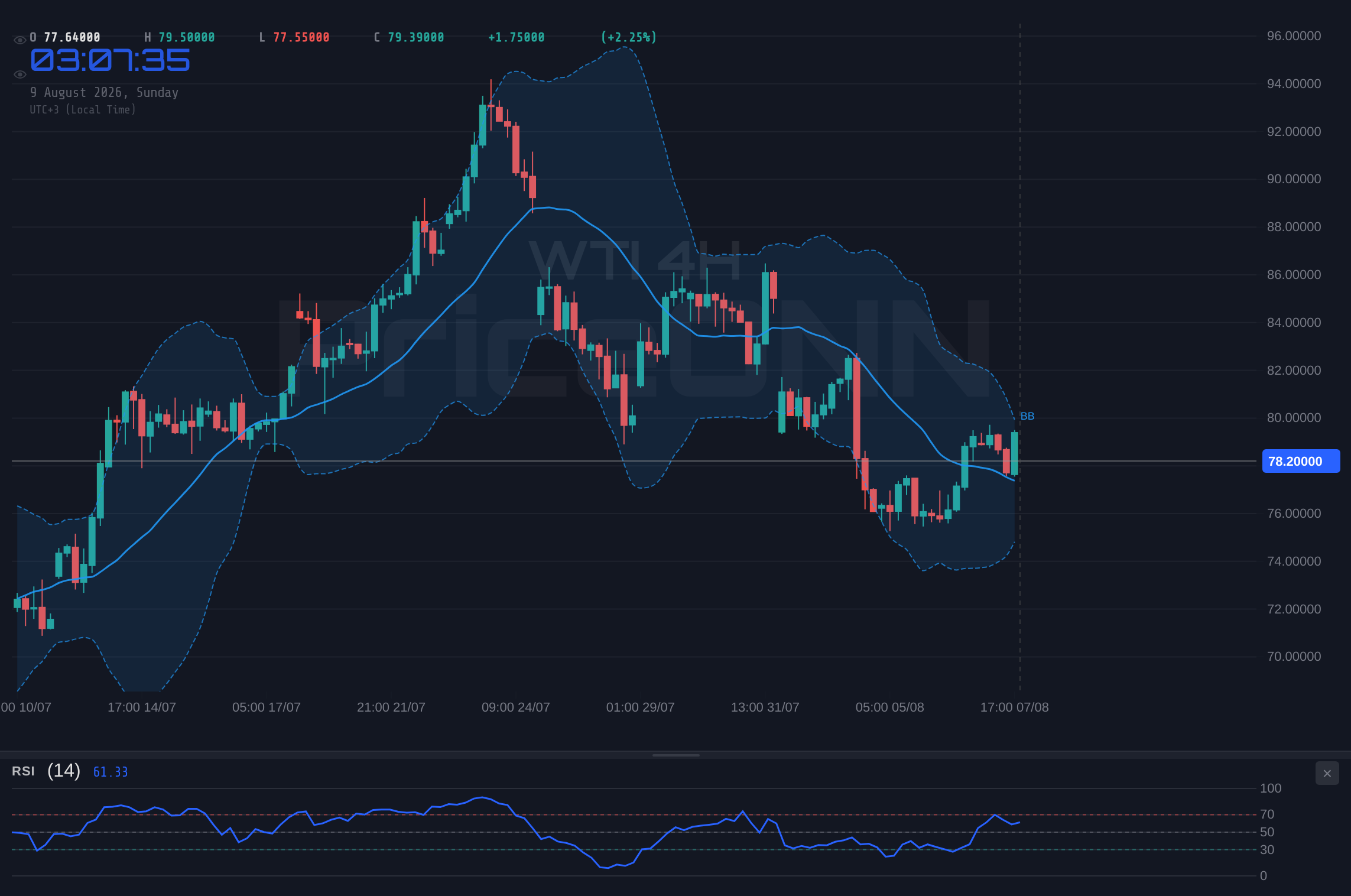 WTI 4H Chart - WTI Weekly: Bears Bite $78.20 - A Critical Juncture for Crude Oil
