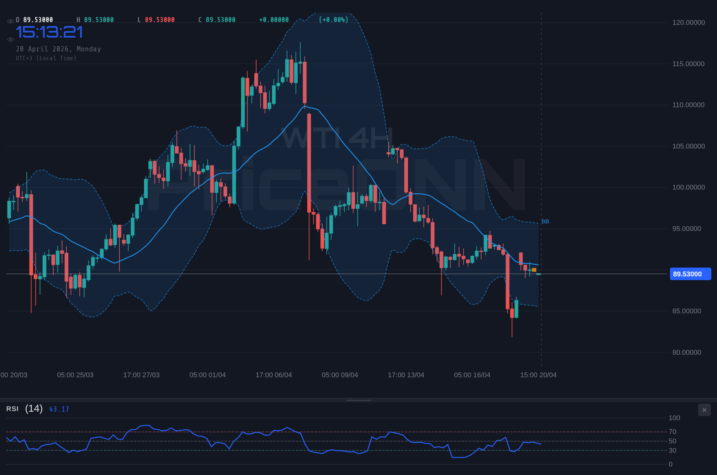 WTI 4H Chart - WTI Crude Oil Hovers Near $89.65 Resistance: Breakout Ahead?