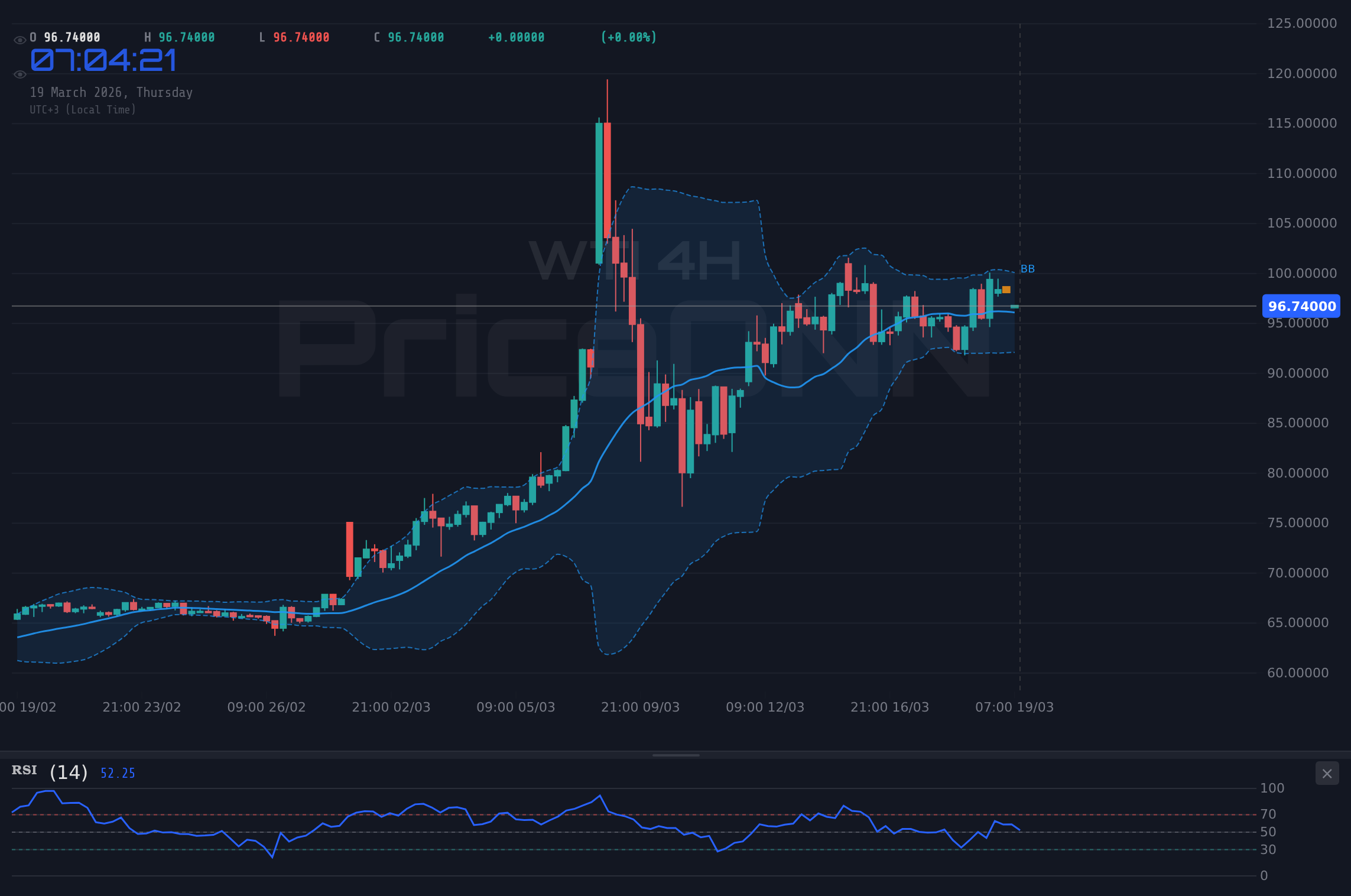 WTI 4H Chart - WTI Rohöl: Kampf um 102,39 $ – Was bringt die nächste Woche?