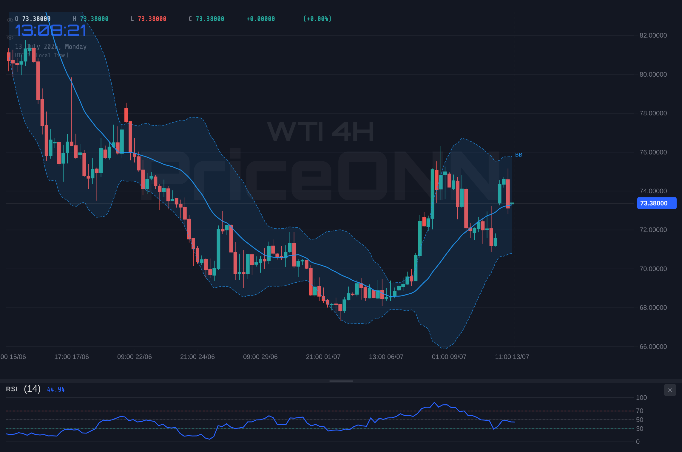 WTI 4H Chart - WTI Crude Tests Key Resistance at $73.48 Amid Middle East Tensions