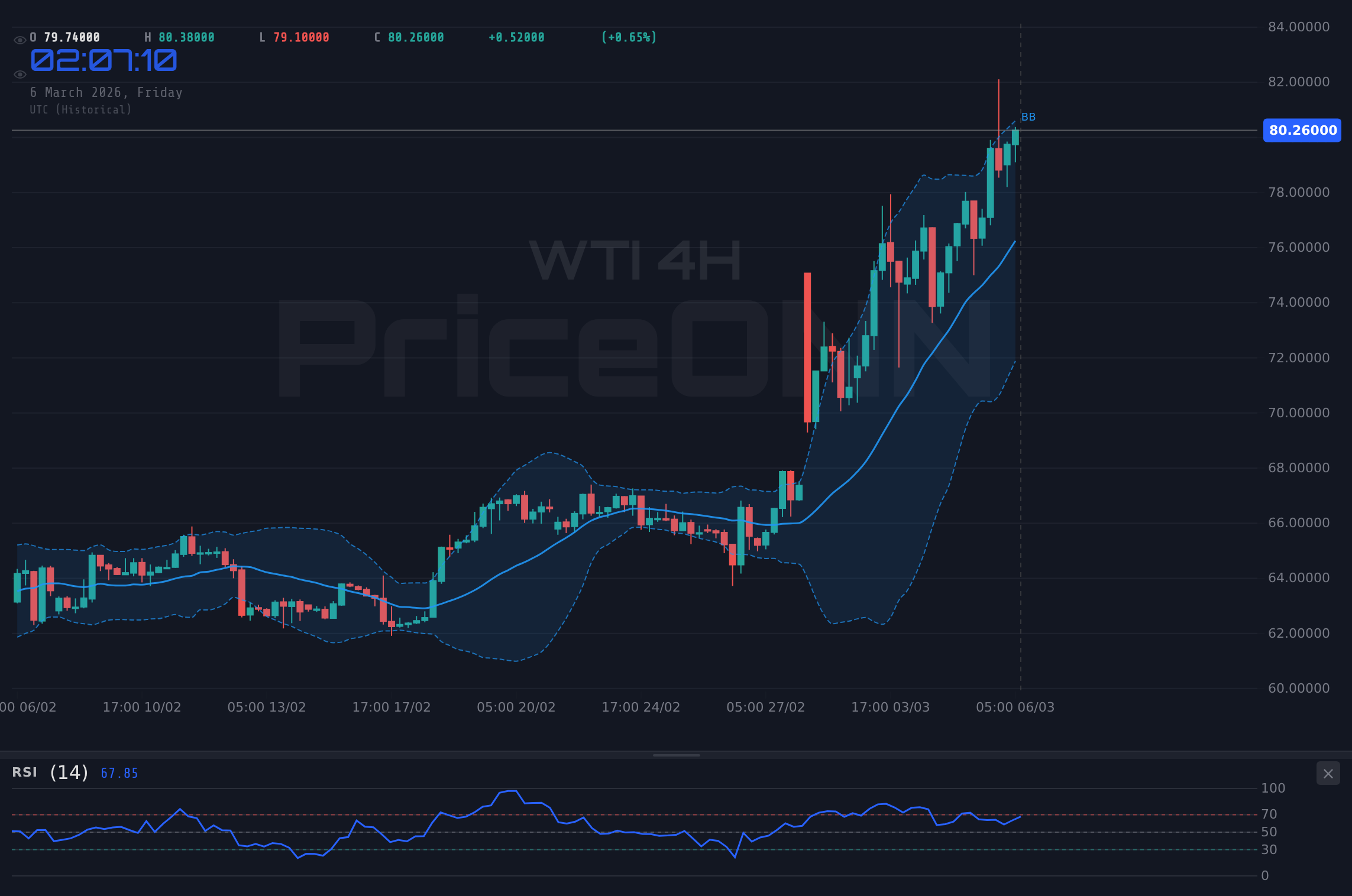 WTI 4H Chart - WTI Surges to $79.55: Hormuz Threat Fuels Bullish Breakout