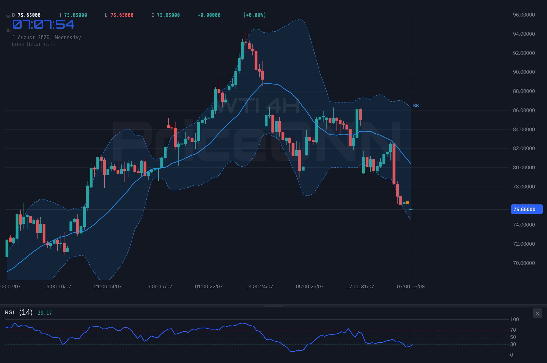 WTI 4H Chart - WTI Trades Near $75.69: Bulls vs. Bears Battle for Control