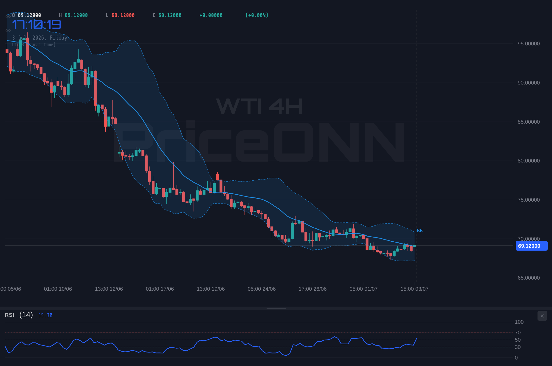 WTI 4H Chart - WTI Rohöl: Widerstand bei 69,44 $ im Test – Analyse mit Szenarien