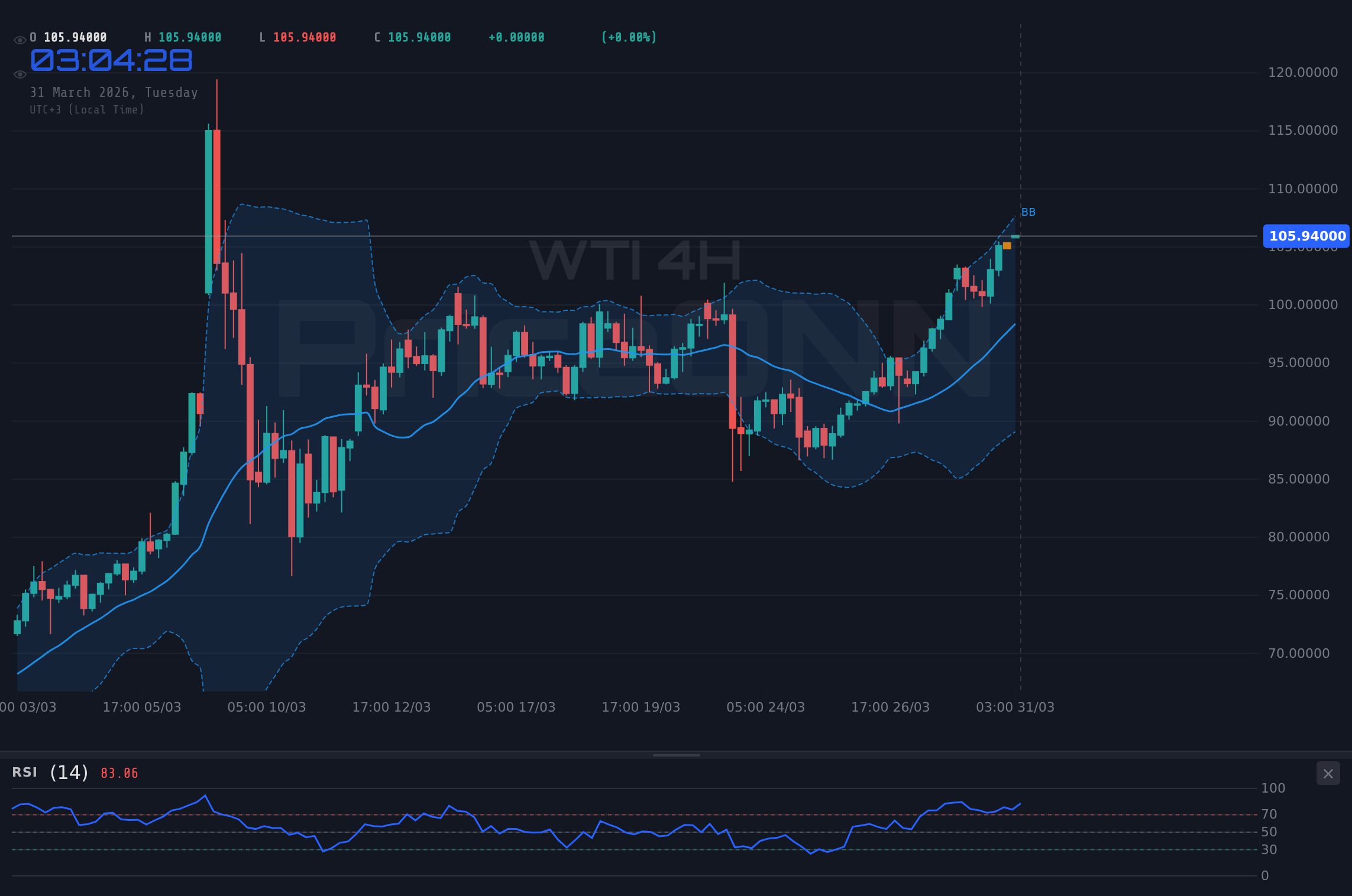 WTI 4H Chart - WTI Rohöl: Über 106,06 $ – Powell und Widerstände im Fokus