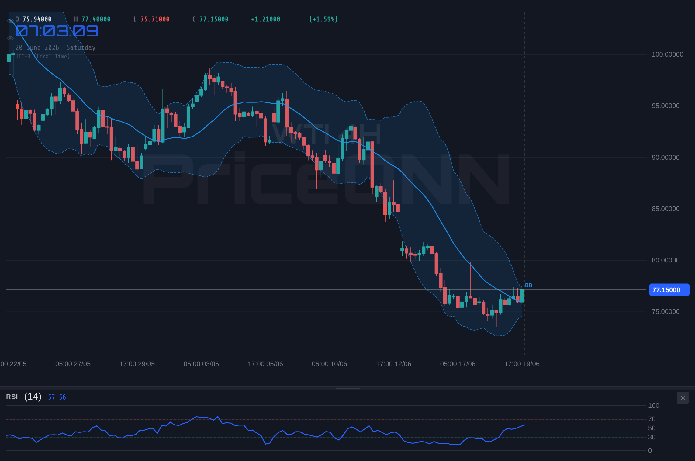 WTI 4H Chart - WTI Weekly: Bears Grip $77.24 - Flat Outlook Amid Shifting Sands