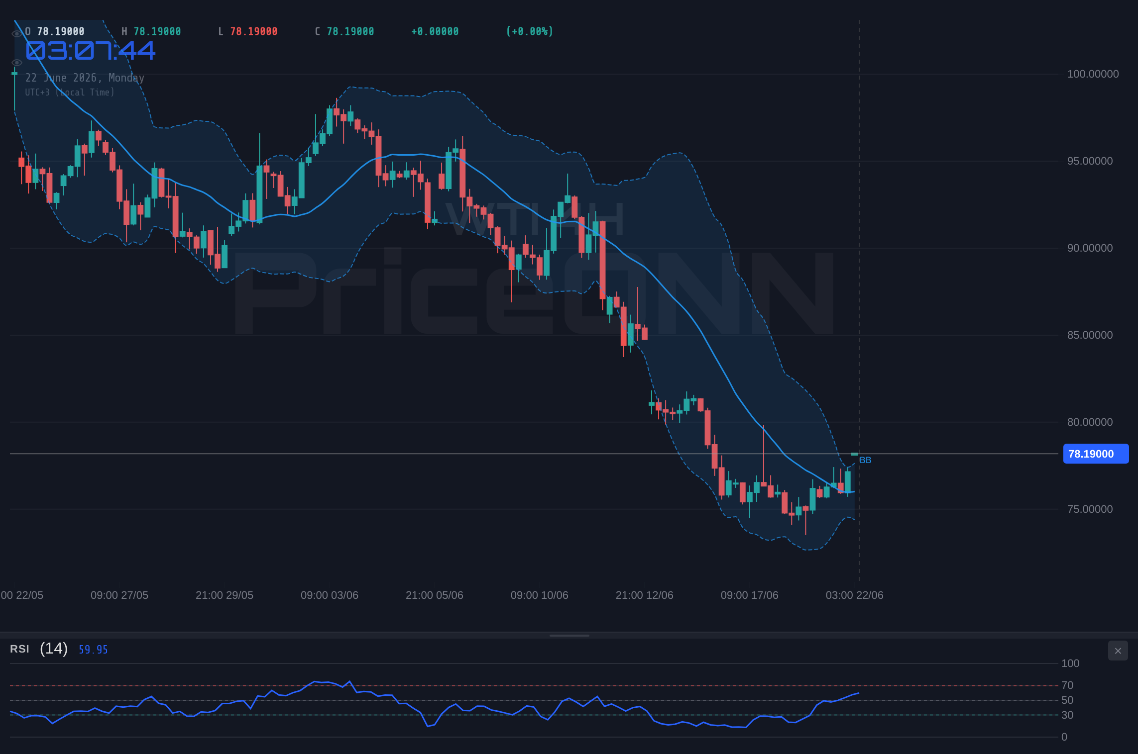 WTI 4H Chart - WTI Tests $78.40 Resistance: Bearish RSI Signals Caution Amidst Shifting Macro Currents