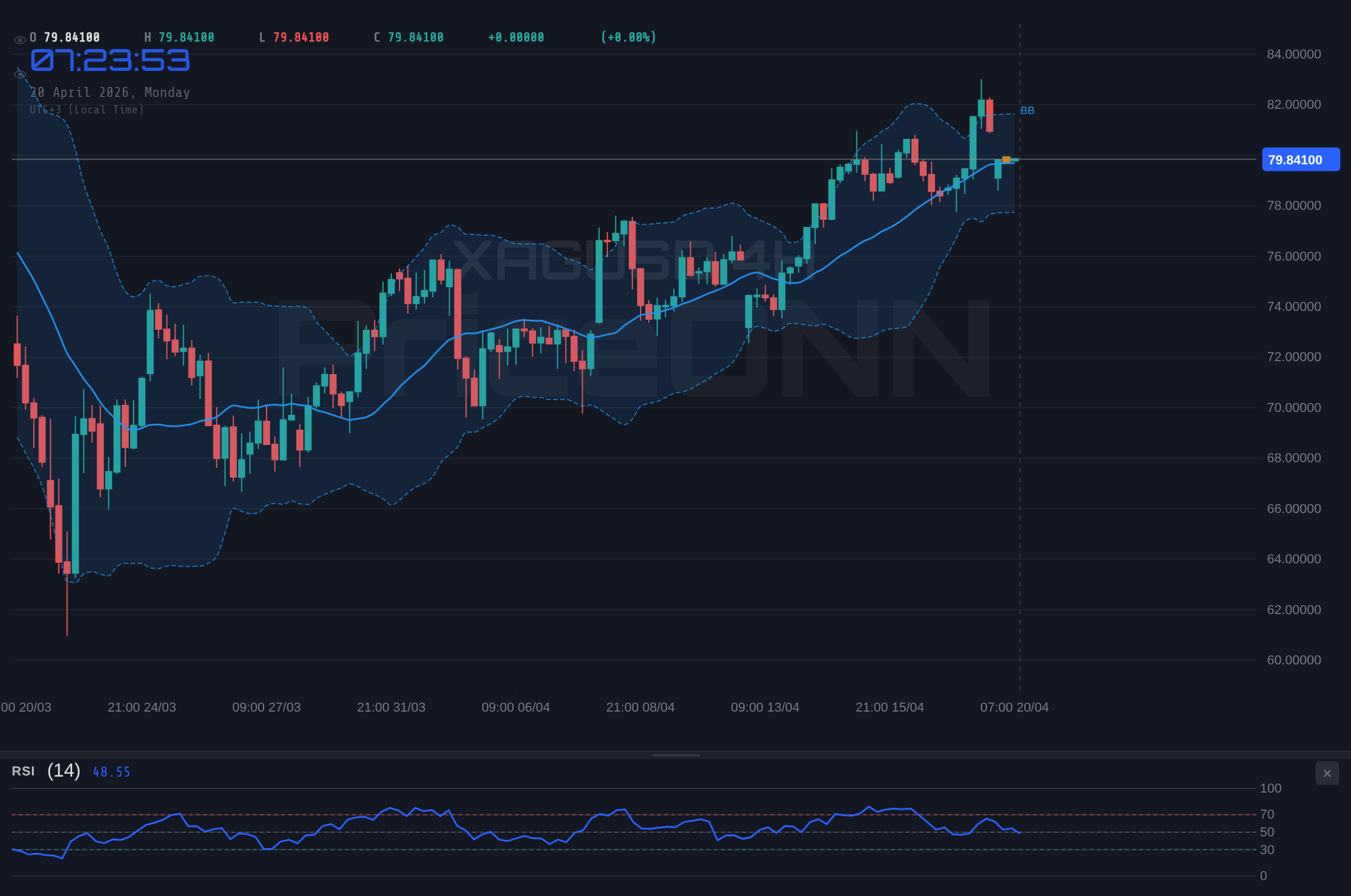 XAGUSD 4H Chart - XAGUSD Hovers Near $79.86 Support Amid Oil Jitters and Fed Watch