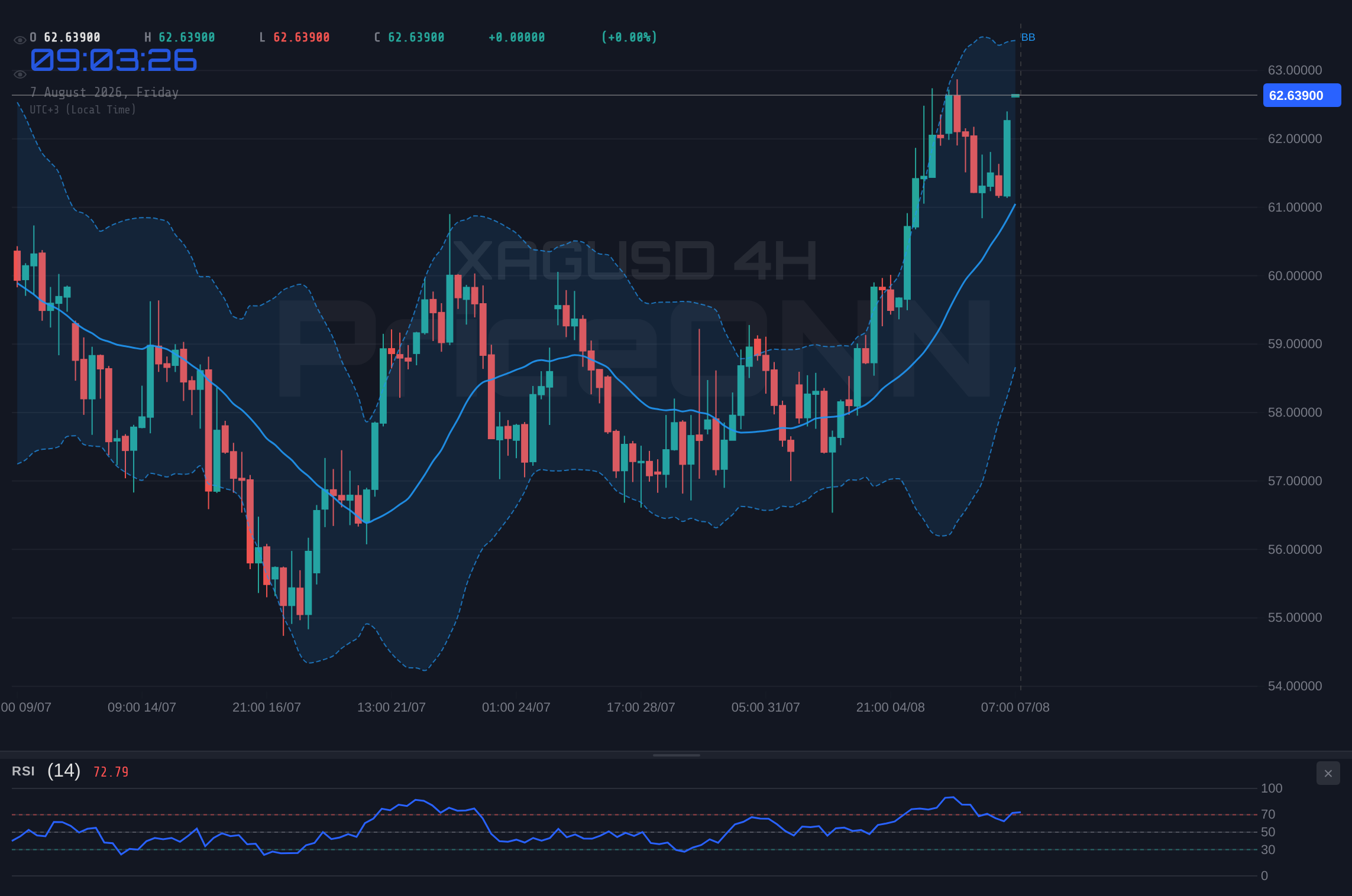 XAGUSD 4H Chart - XAGUSD Tests Resistance Near $62.75: A Multi-Scenario Analysis