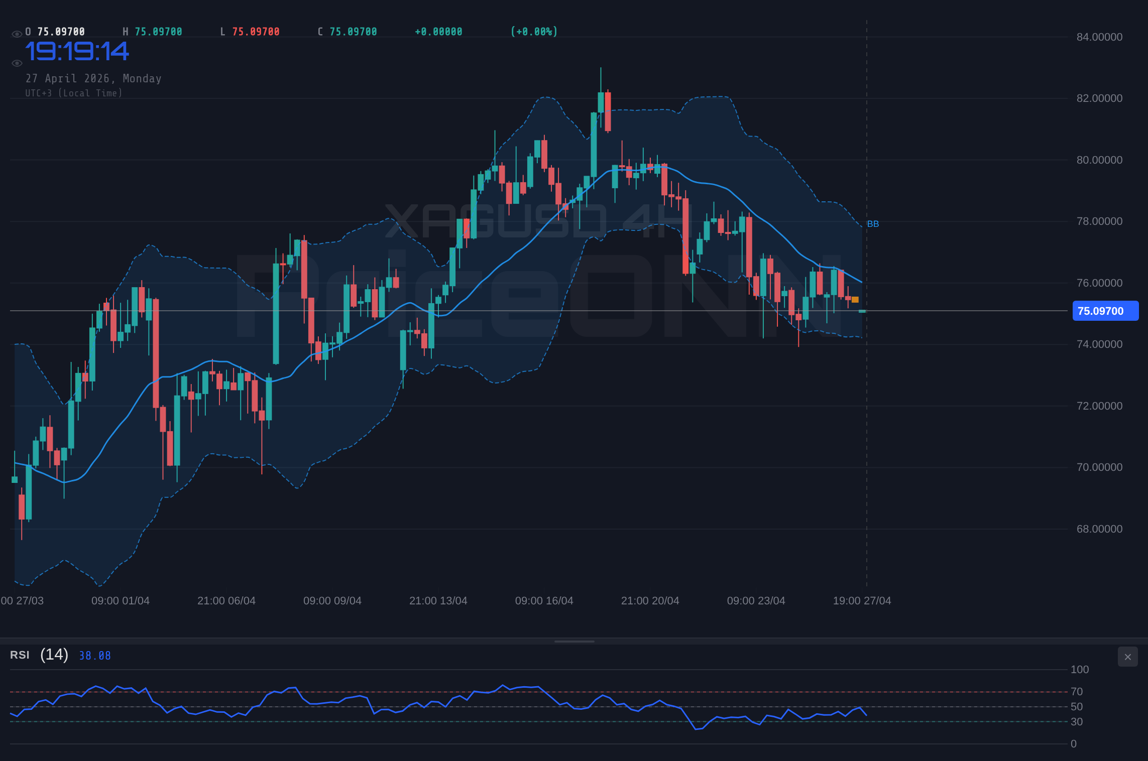 Silver Tests Key Support at $75.10: Will Bears Break | PriceONN