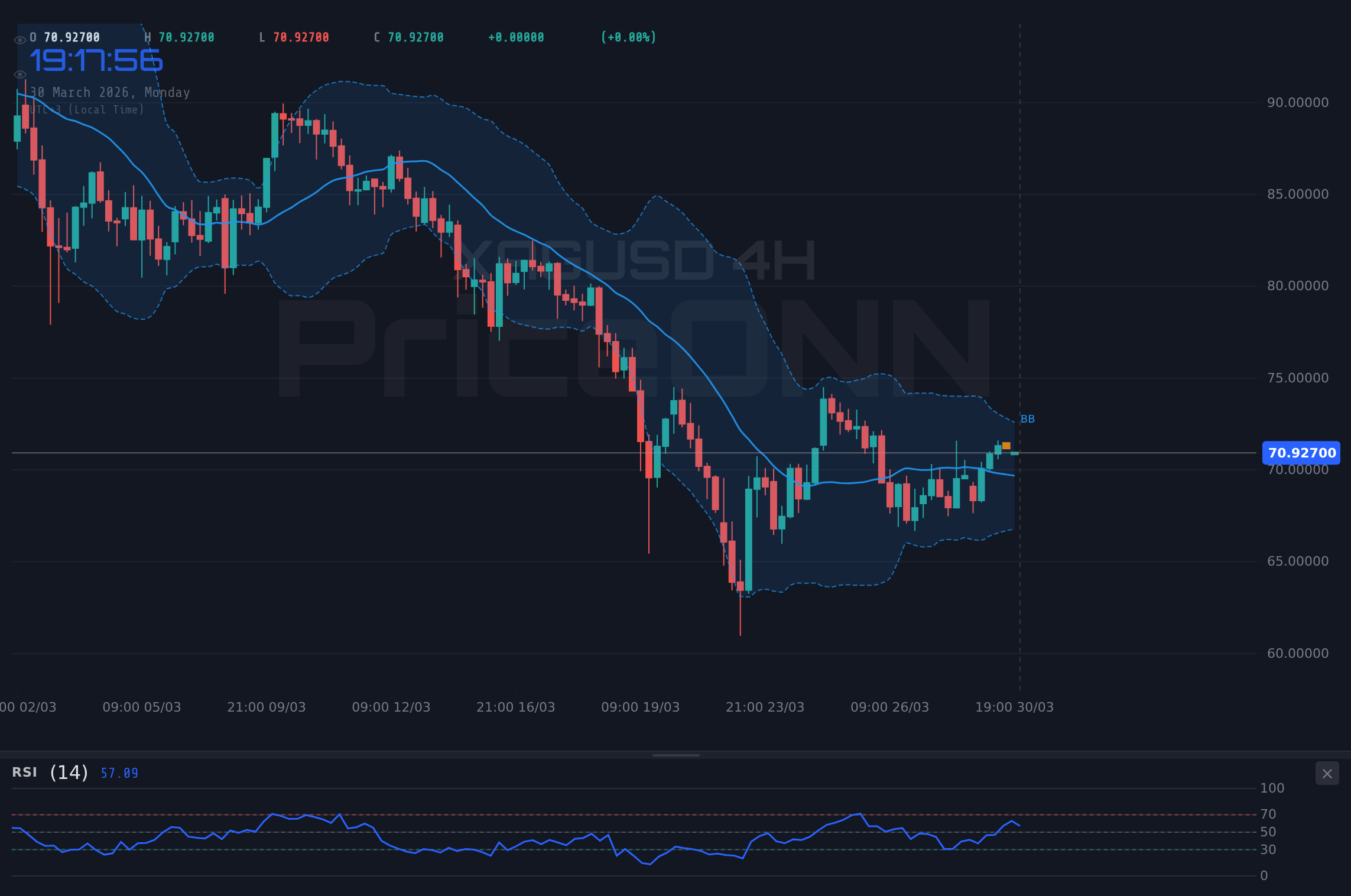 XAGUSD 4H Chart - XAGUSD : Le prix de l'argent teste la résistance à 70,99 $ dans un climat d'inflation et de tensions géopolitiques