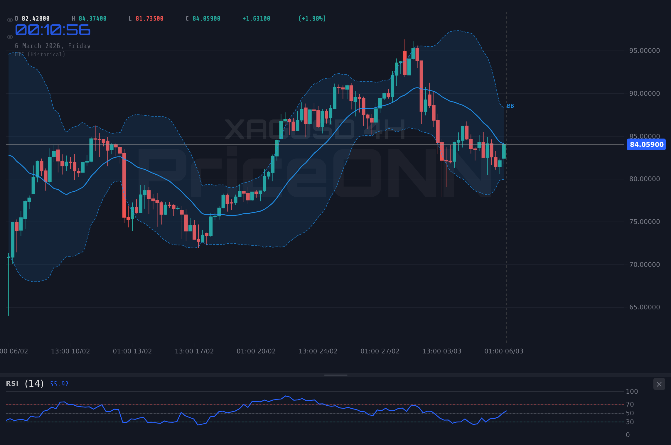 XAGUSD 4H Chart - Argent : Analyse du cours à 83,03 $ face aux tensions géopolitiques