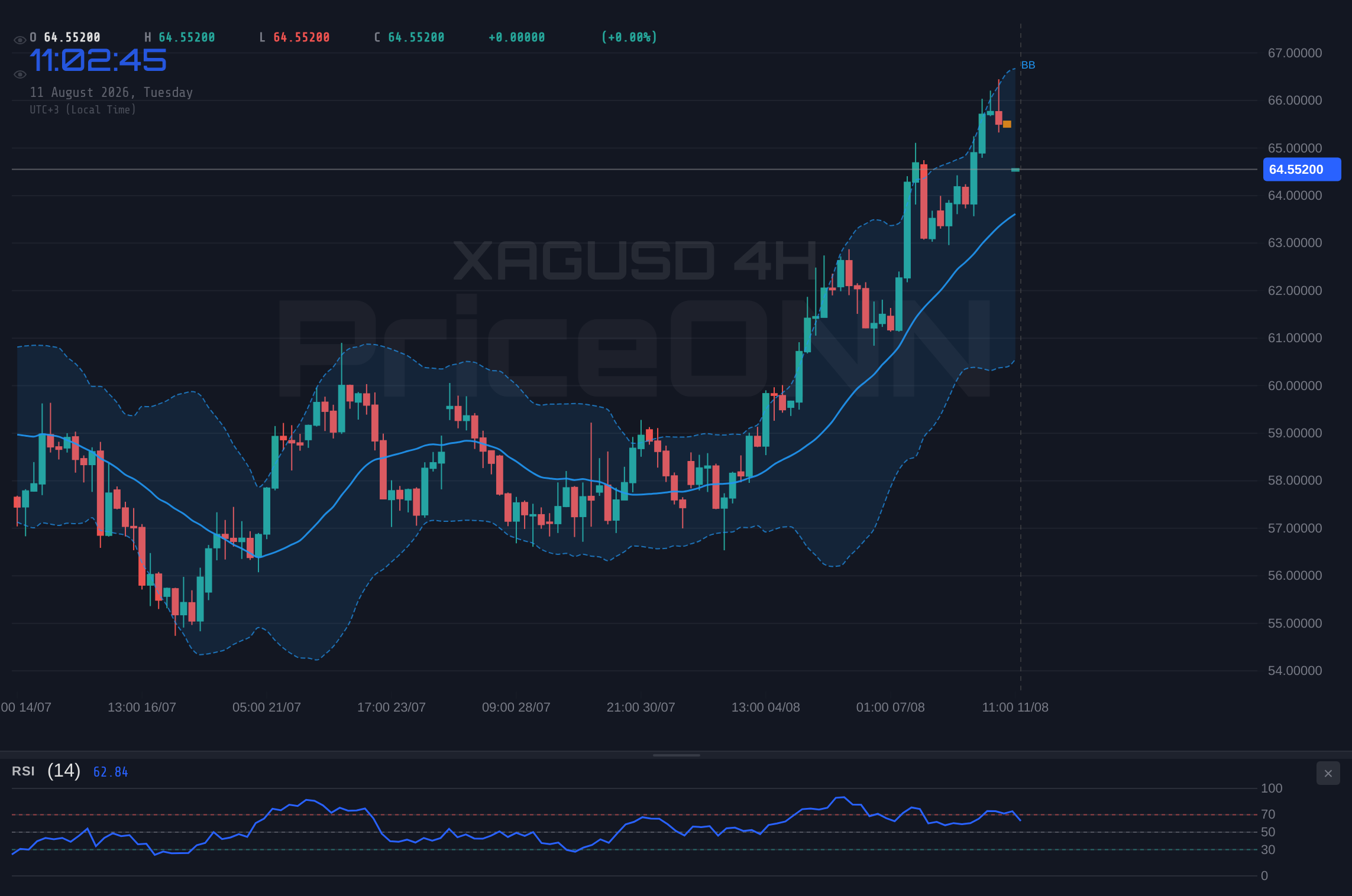 XAGUSD 4H Chart - XAGUSD Holds Near $64.44 Support; Watch Key Resistance Levels